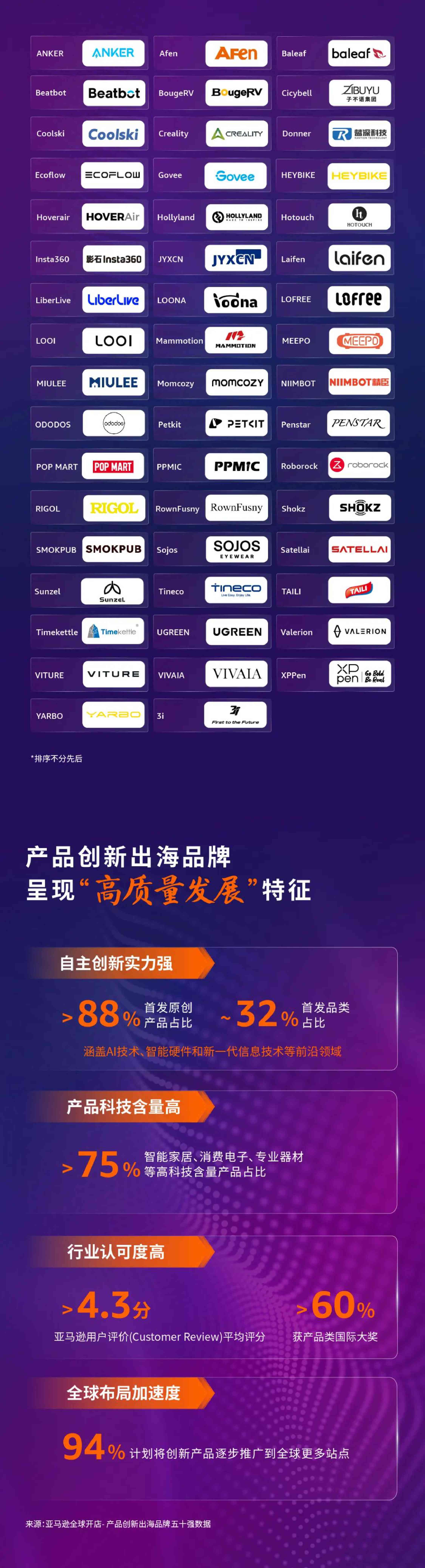 亚马逊全球开店：2025年中国出口跨境电商发展趋势白皮书.pdf