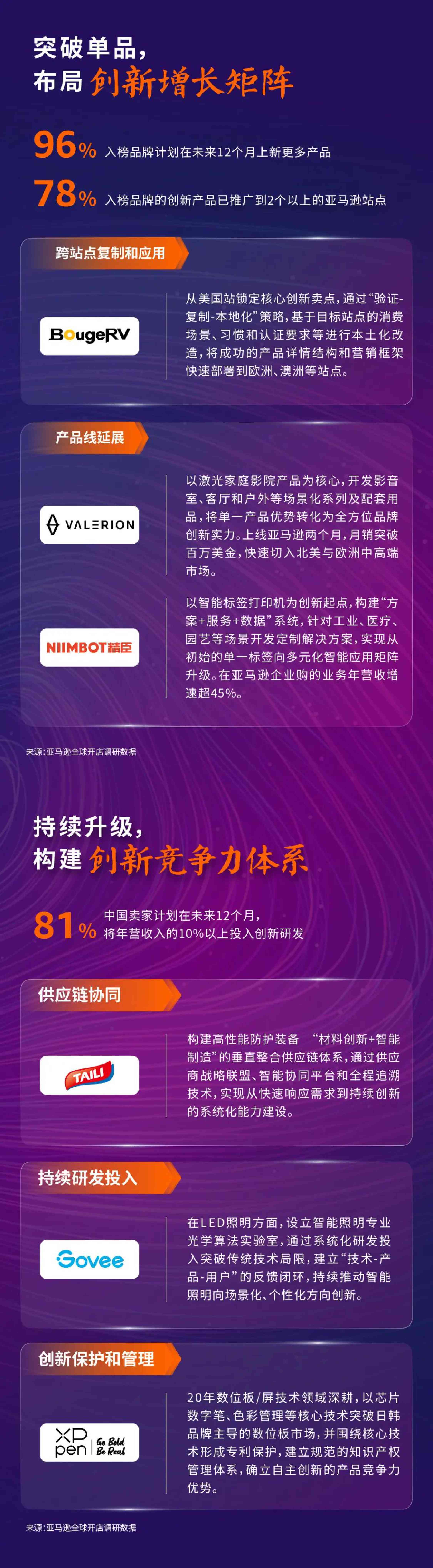 亚马逊全球开店：2025年中国出口跨境电商发展趋势白皮书.pdf