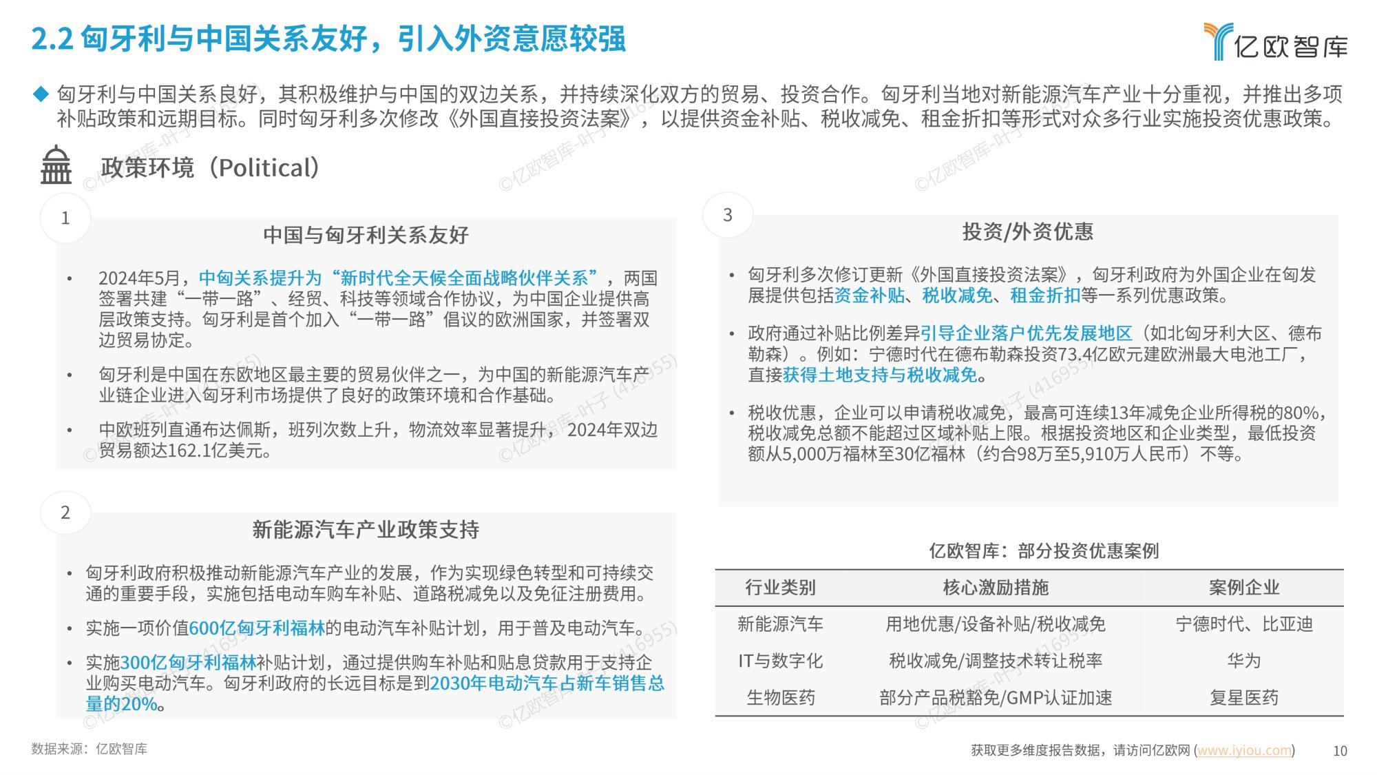 亿欧智库  2025中国新能源汽车产业链出海洞察报告“匈牙利”篇.pdf