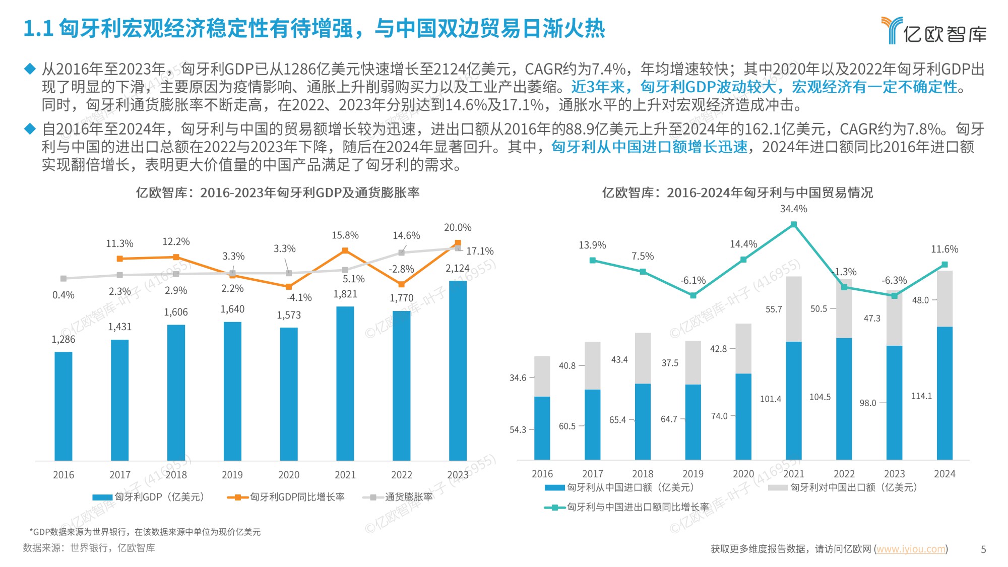 亿欧智库  2025中国新能源汽车产业链出海洞察报告“匈牙利”篇.pdf