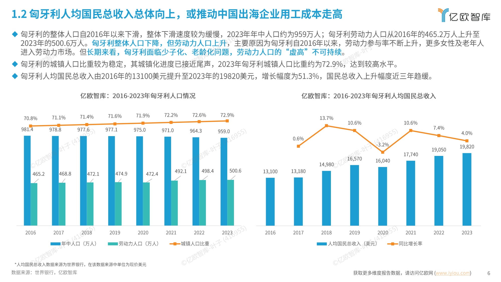 亿欧智库  2025中国新能源汽车产业链出海洞察报告“匈牙利”篇.pdf