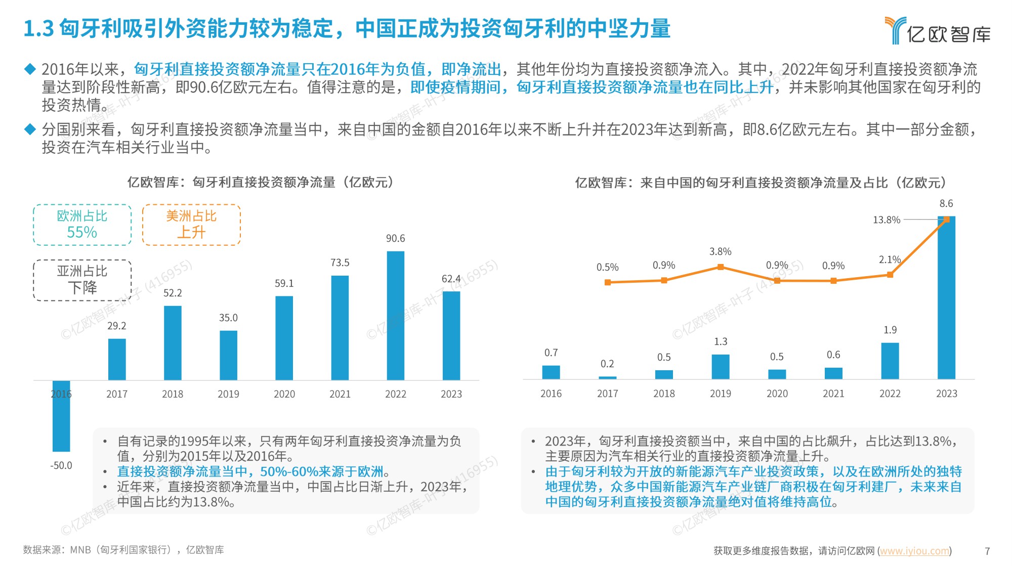 亿欧智库  2025中国新能源汽车产业链出海洞察报告“匈牙利”篇.pdf