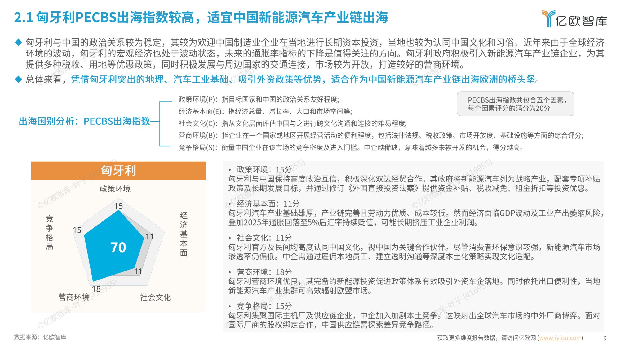 亿欧智库  2025中国新能源汽车产业链出海洞察报告“匈牙利”篇.pdf