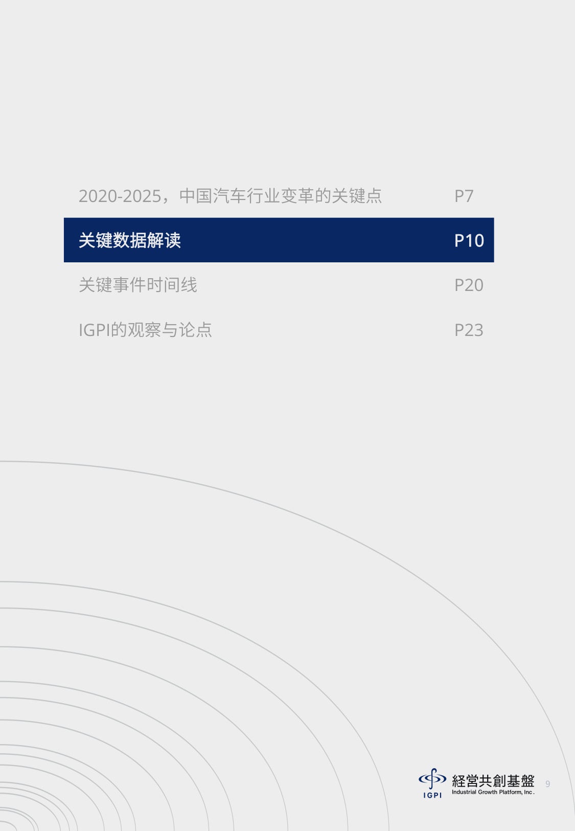 中国汽车产业变革洞察.pdf