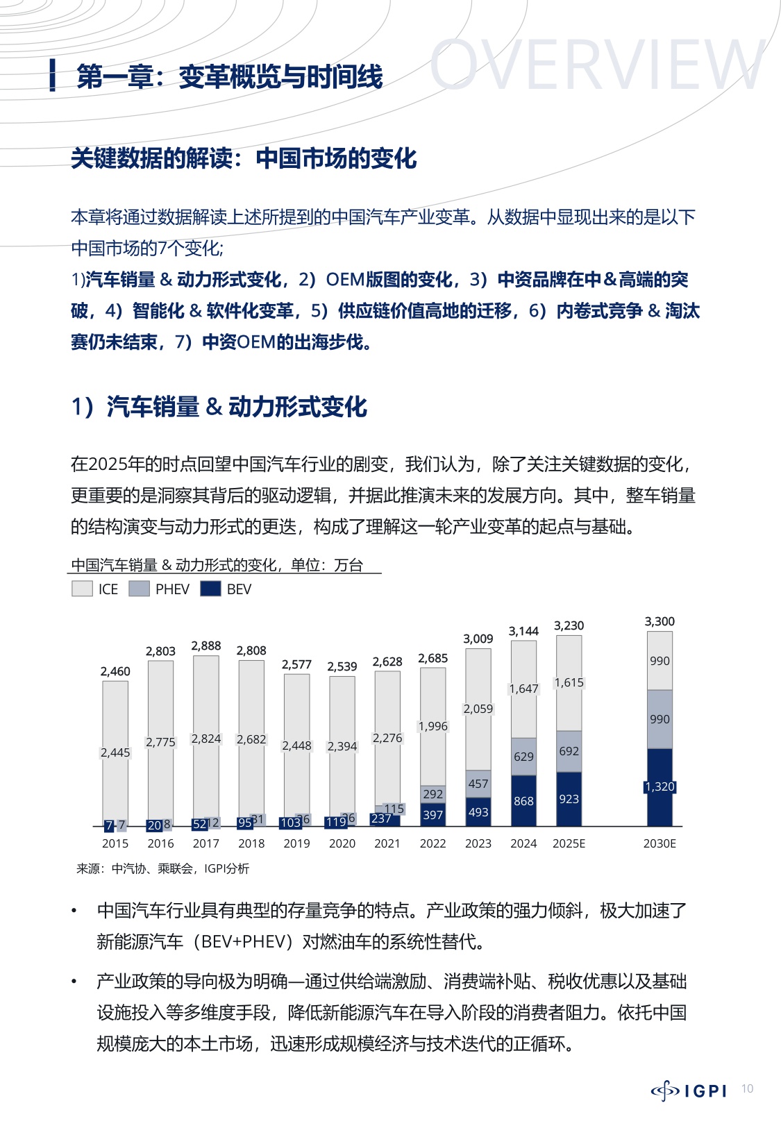 中国汽车产业变革洞察.pdf