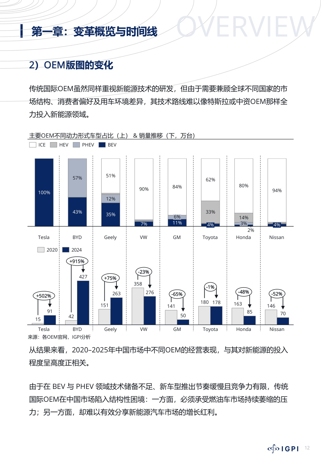 中国汽车产业变革洞察.pdf