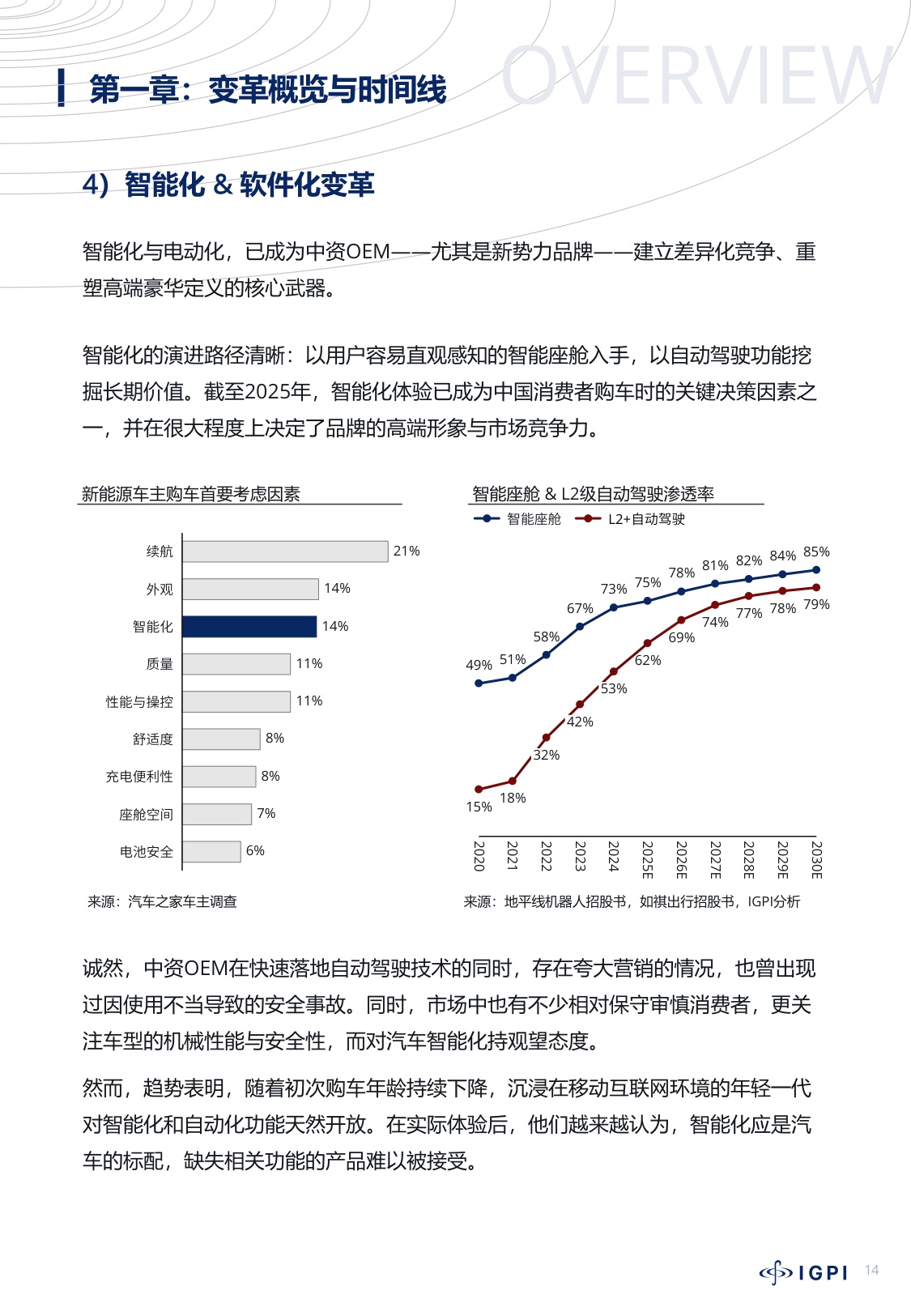 中国汽车产业变革洞察.pdf