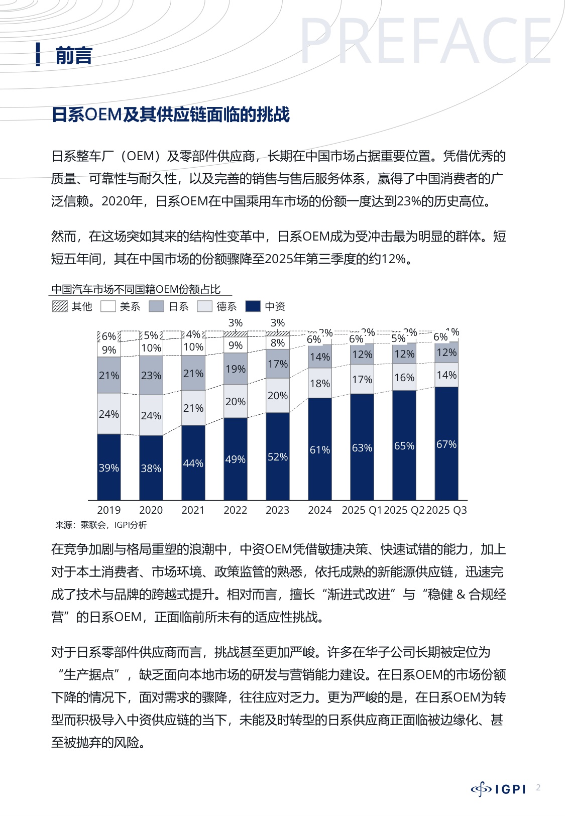 中国汽车产业变革洞察.pdf