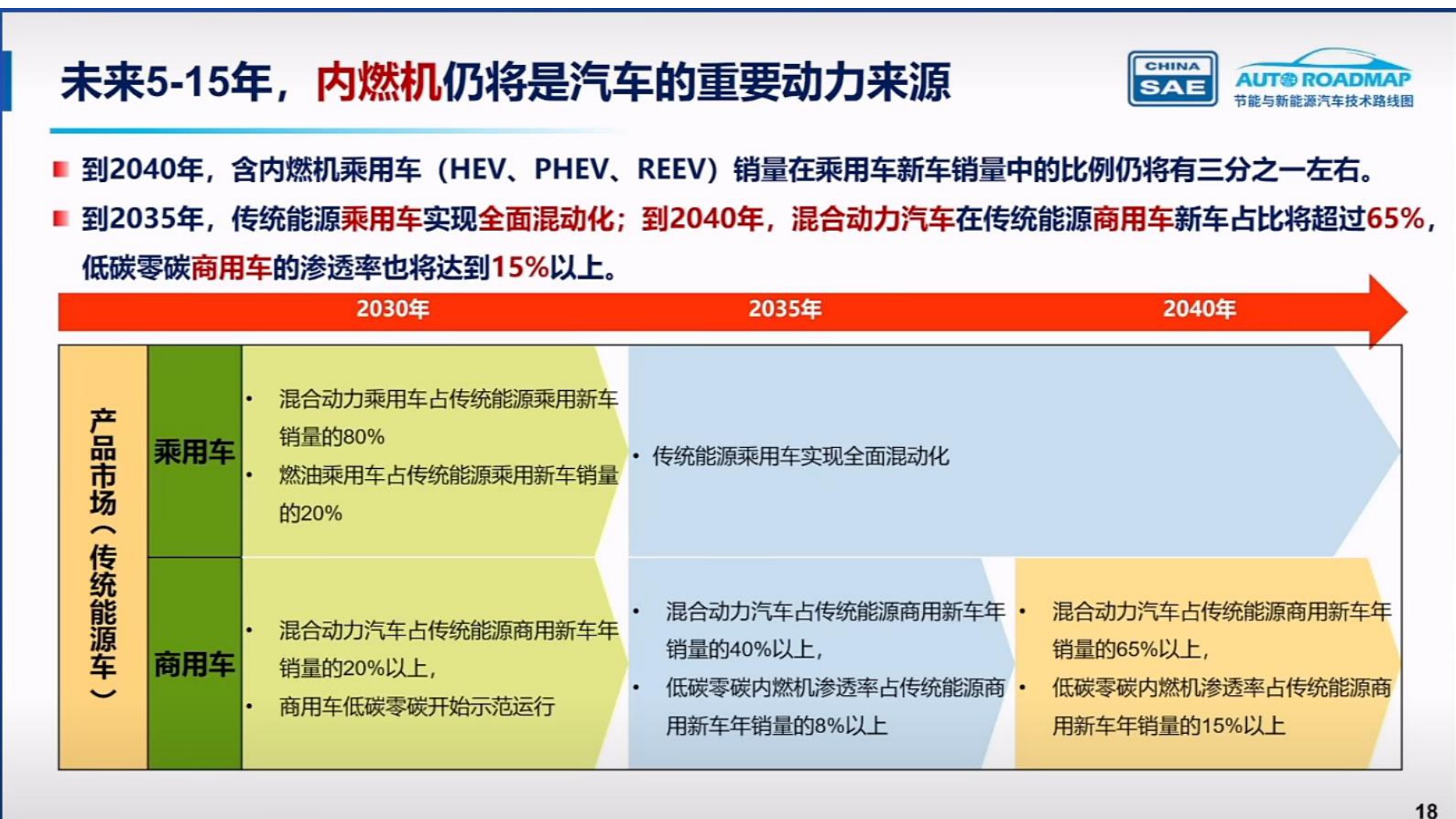 中国汽车工程学会：节能与新能源汽车技术路线图3.0.pdf