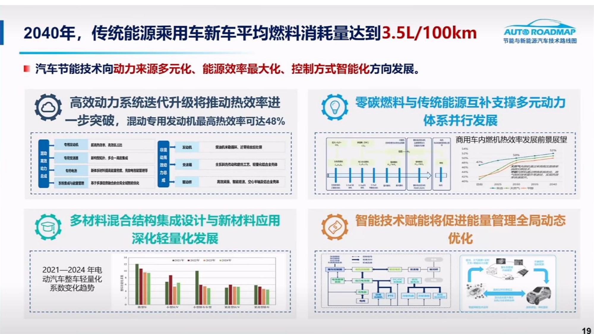 中国汽车工程学会：节能与新能源汽车技术路线图3.0.pdf