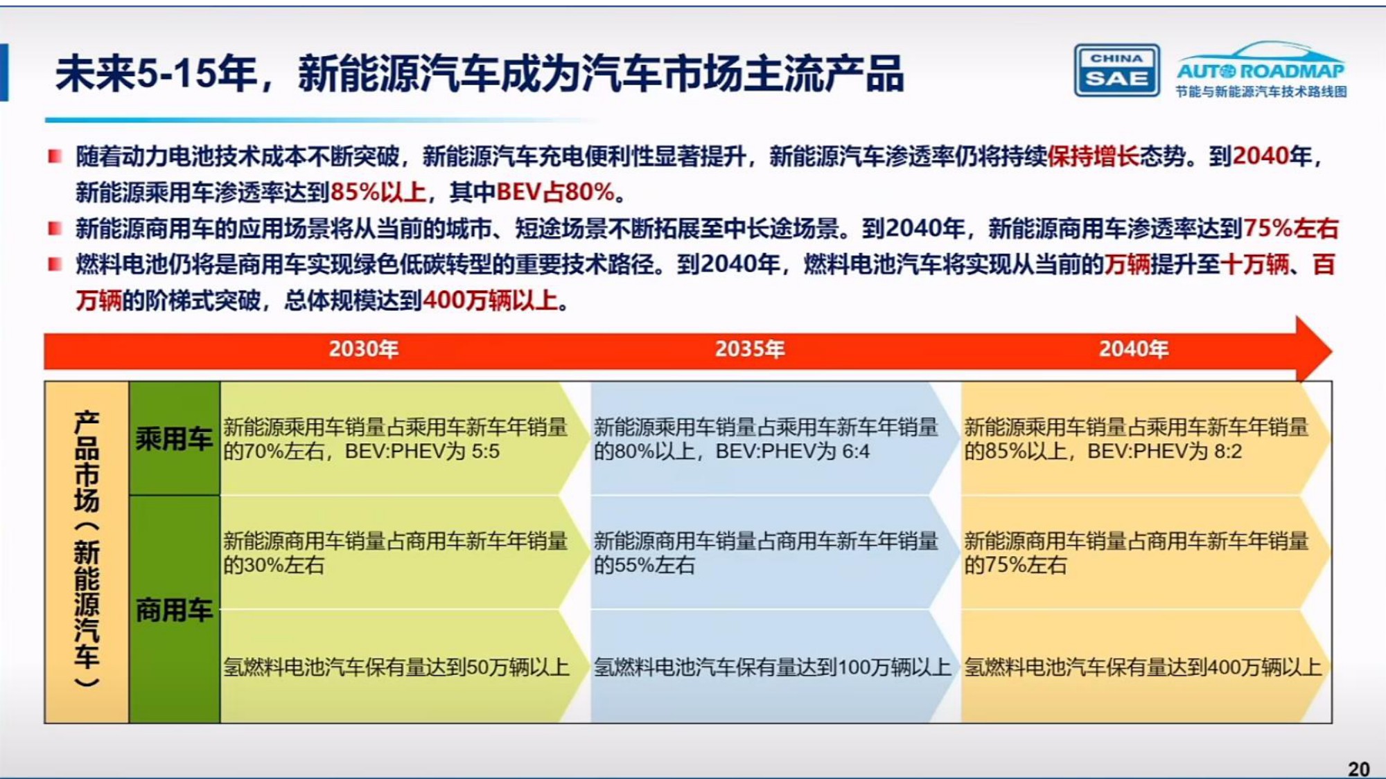 中国汽车工程学会：节能与新能源汽车技术路线图3.0.pdf