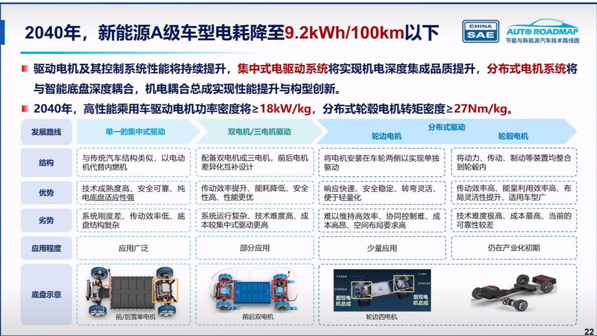 中国汽车工程学会：节能与新能源汽车技术路线图3.0.pdf