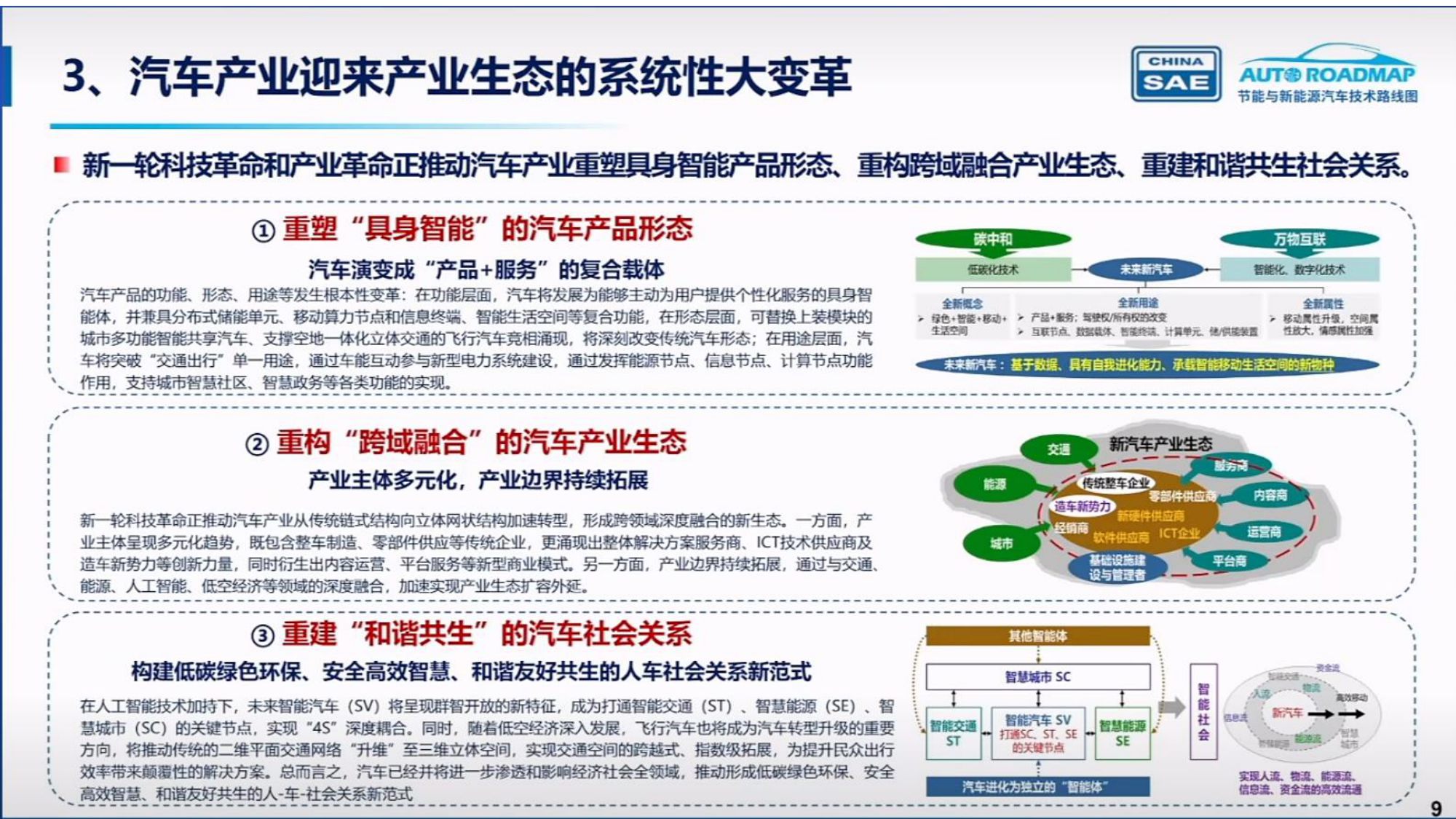 中国汽车工程学会：节能与新能源汽车技术路线图3.0.pdf