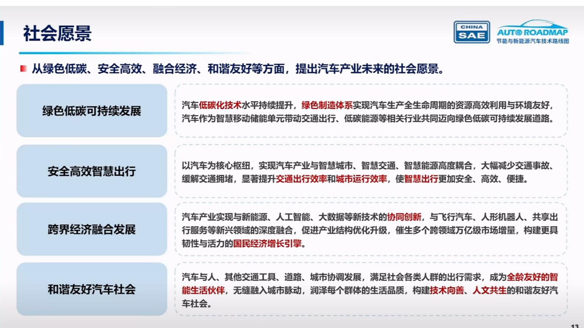 中国汽车工程学会：节能与新能源汽车技术路线图3.0.pdf