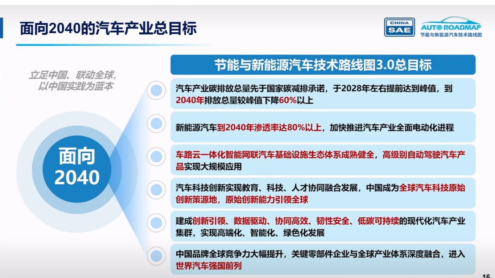 中国汽车工程学会：节能与新能源汽车技术路线图3.0.pdf