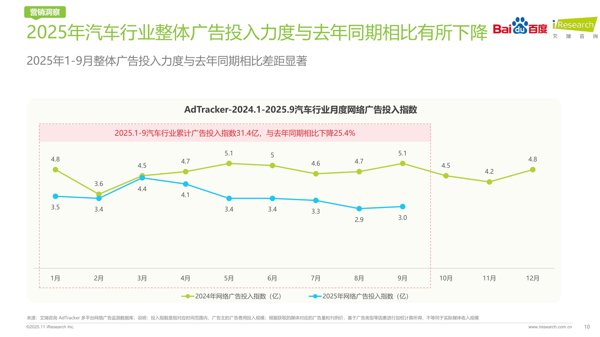 重塑之局AI智驱决策新引擎——2025年汽车行业研究报告.pdf