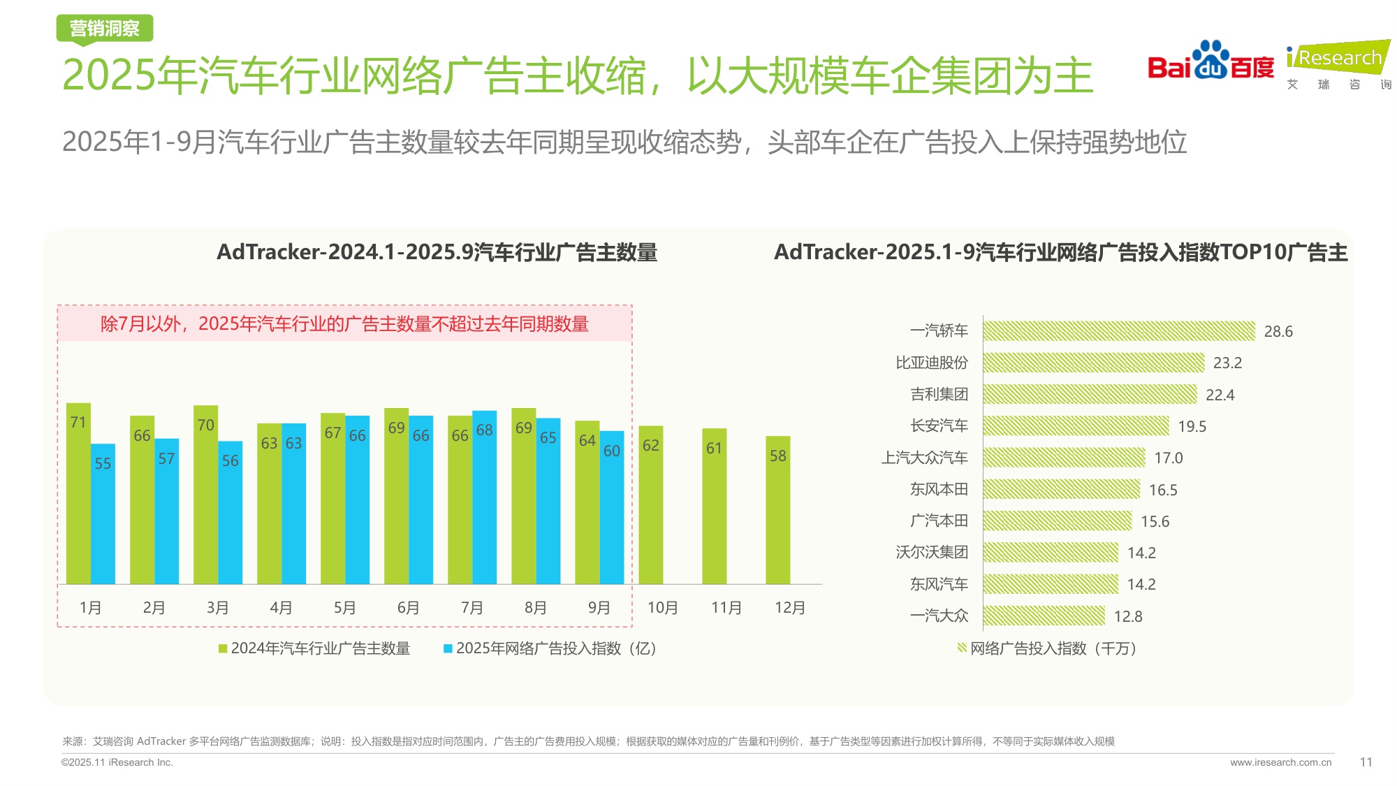 重塑之局AI智驱决策新引擎——2025年汽车行业研究报告.pdf