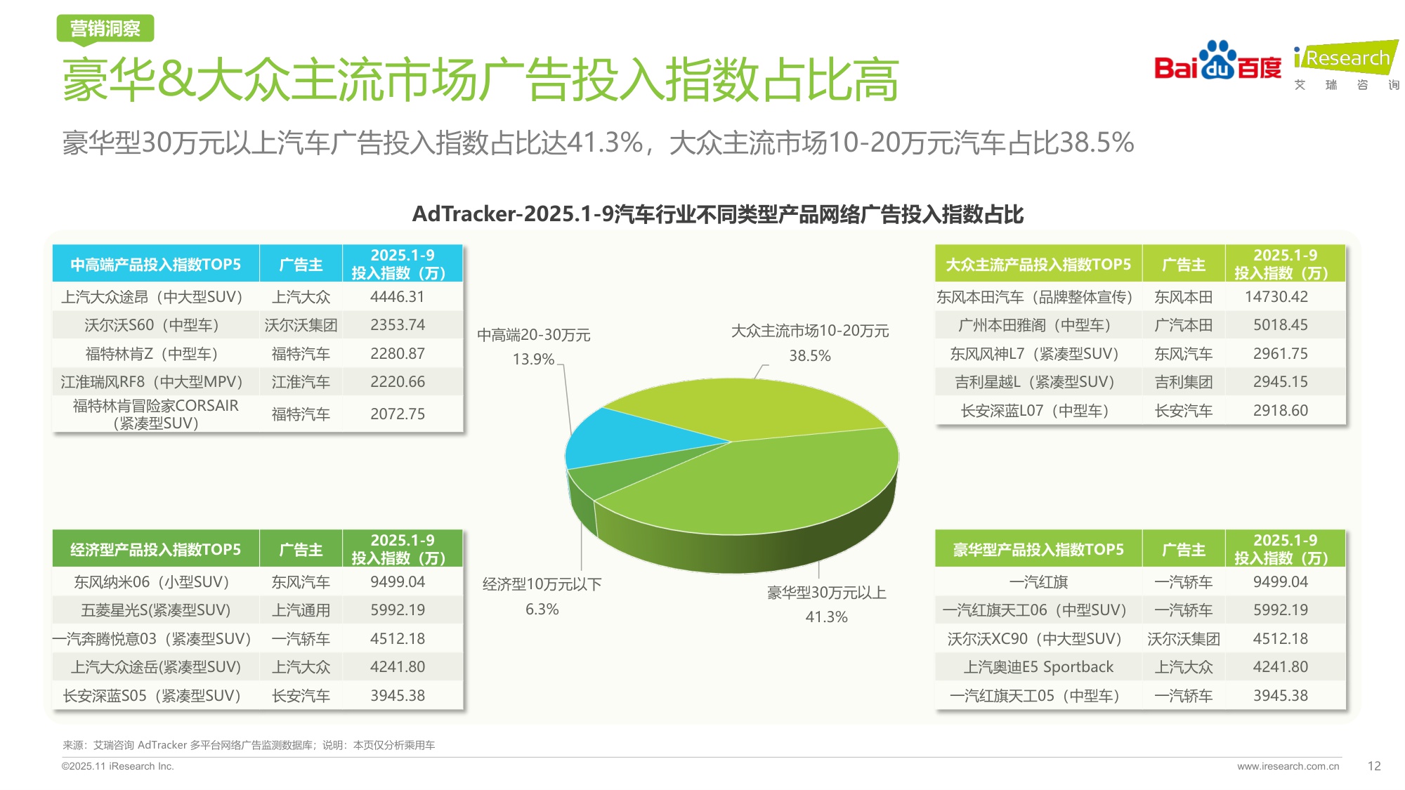 重塑之局AI智驱决策新引擎——2025年汽车行业研究报告.pdf