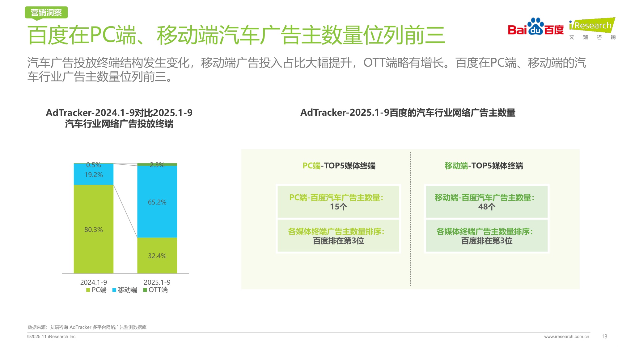 重塑之局AI智驱决策新引擎——2025年汽车行业研究报告.pdf