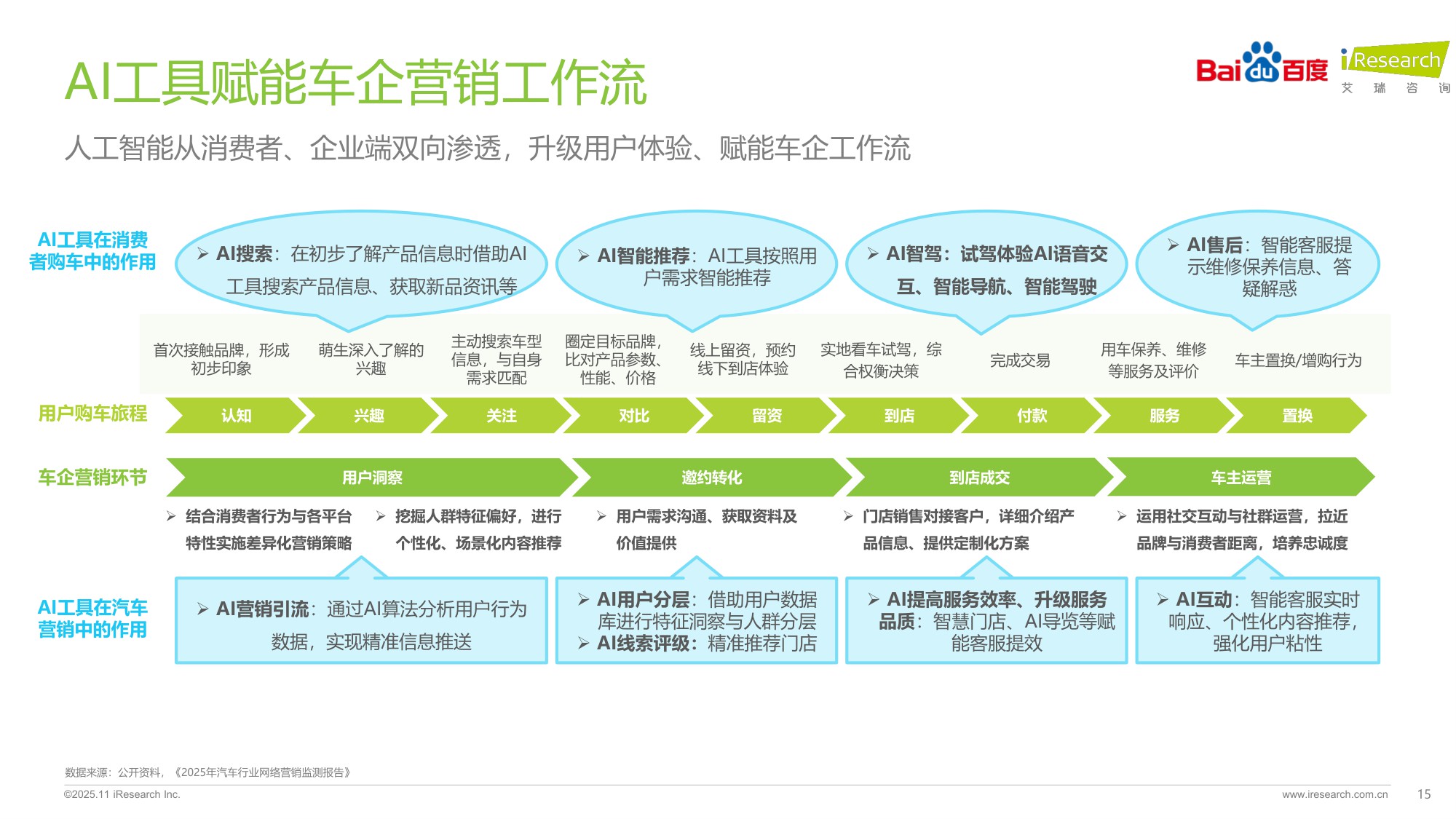 重塑之局AI智驱决策新引擎——2025年汽车行业研究报告.pdf