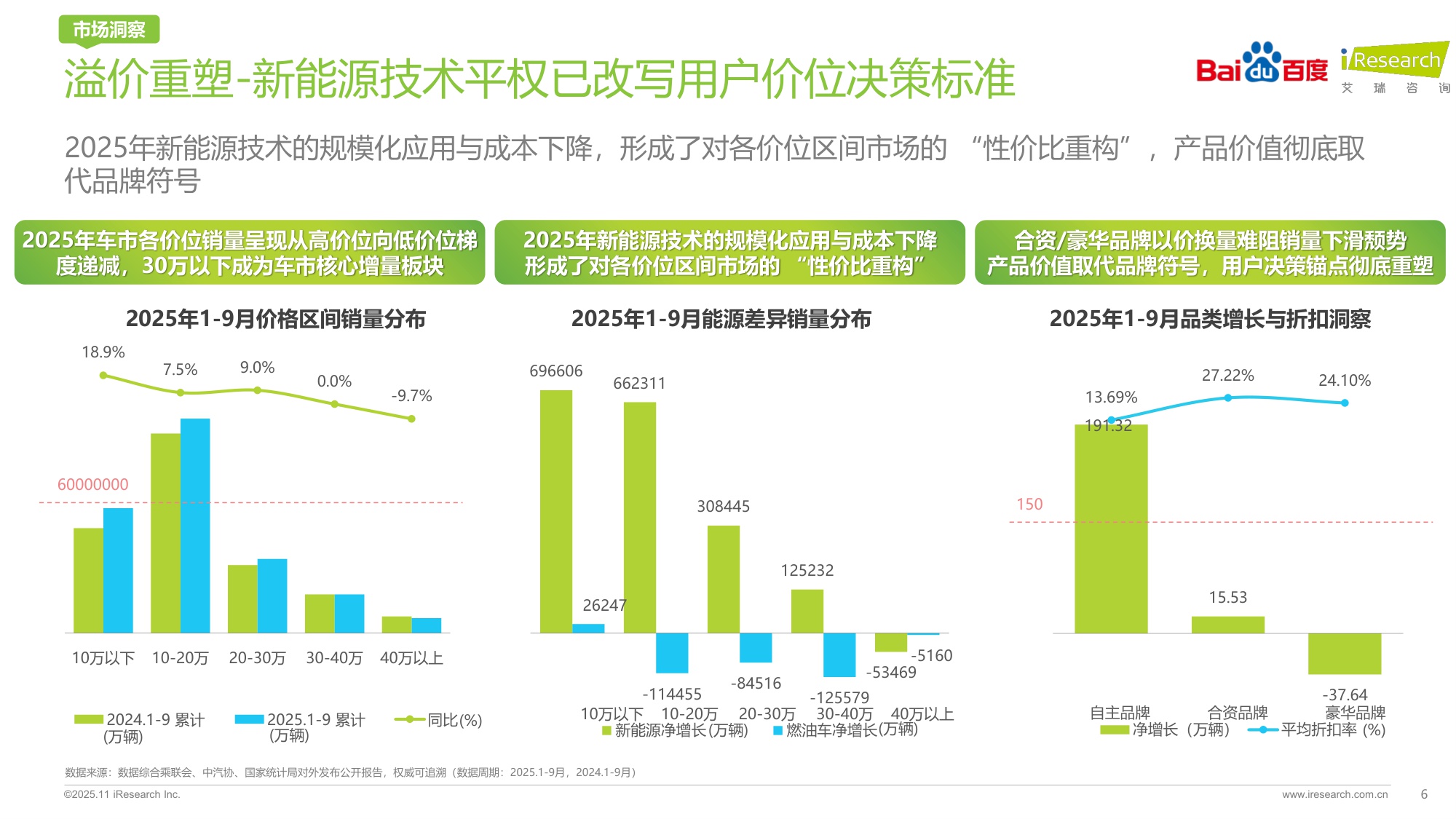 重塑之局AI智驱决策新引擎——2025年汽车行业研究报告.pdf