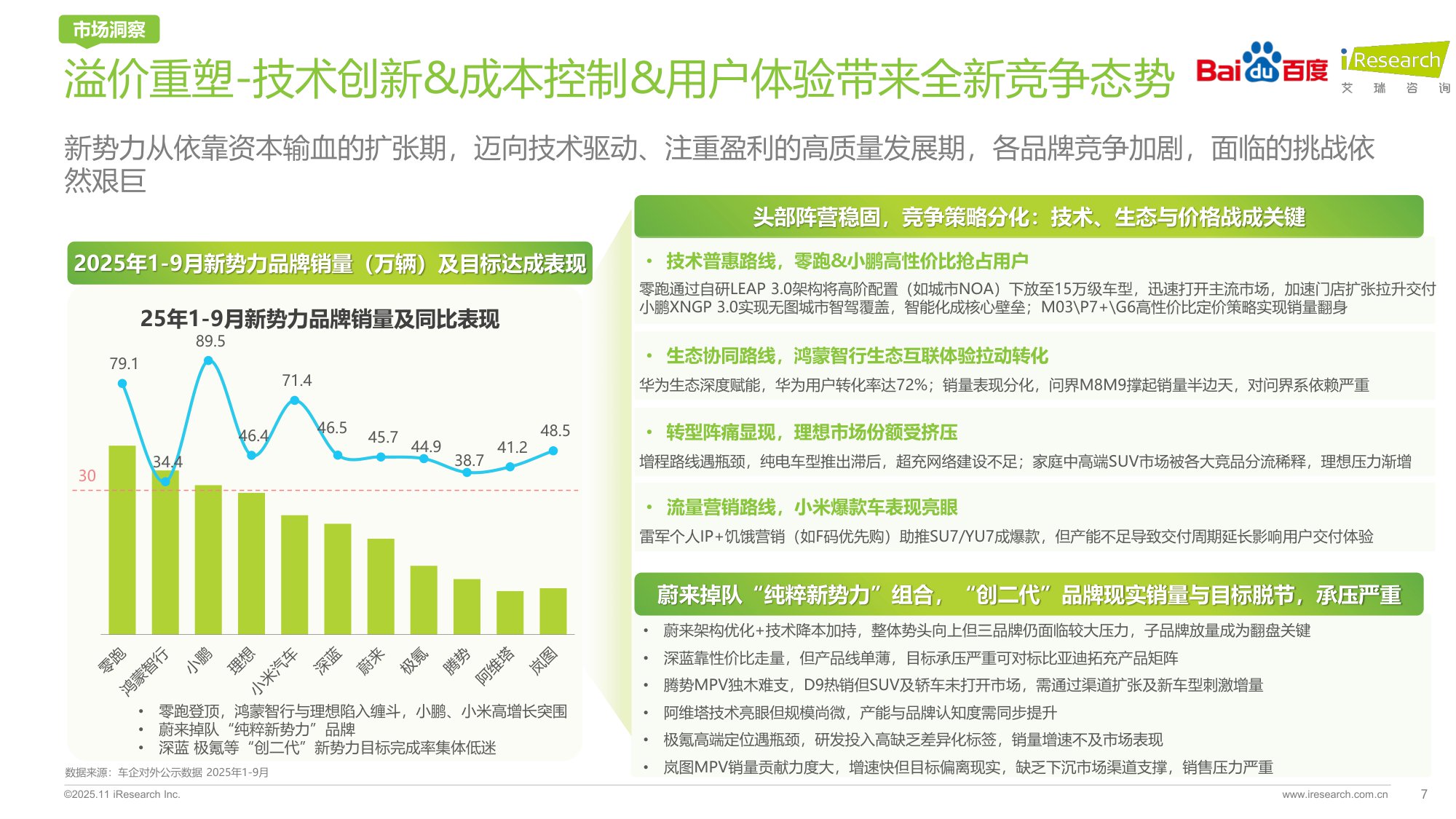 重塑之局AI智驱决策新引擎——2025年汽车行业研究报告.pdf