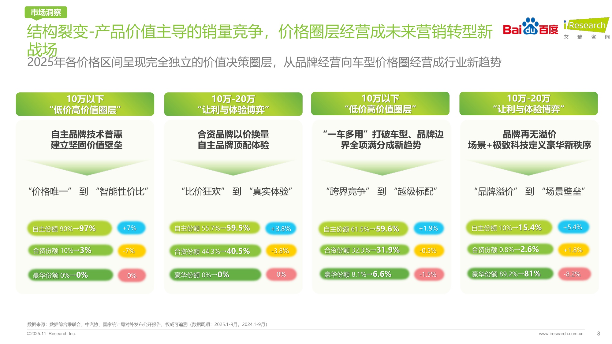 重塑之局AI智驱决策新引擎——2025年汽车行业研究报告.pdf