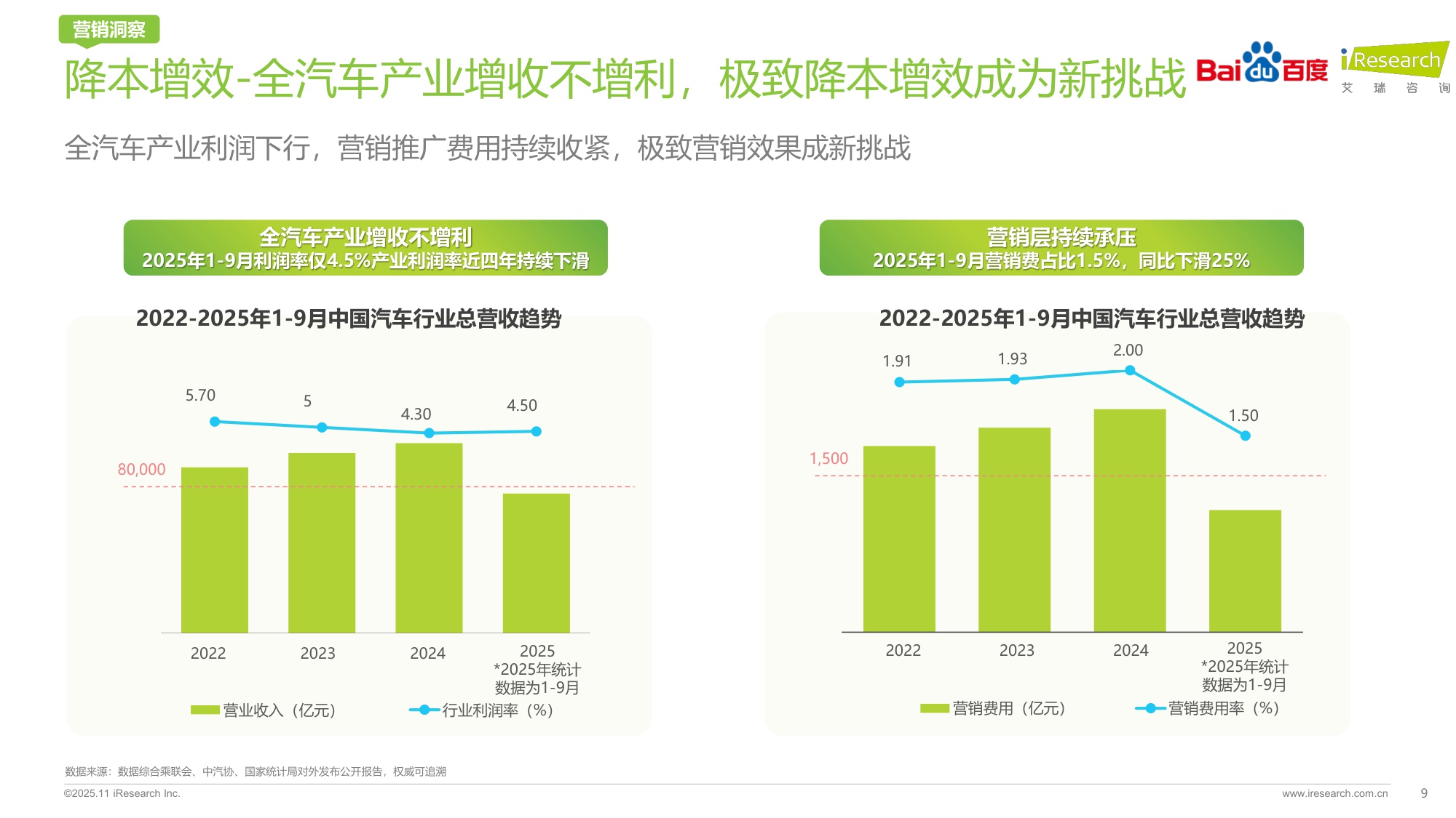 重塑之局AI智驱决策新引擎——2025年汽车行业研究报告.pdf
