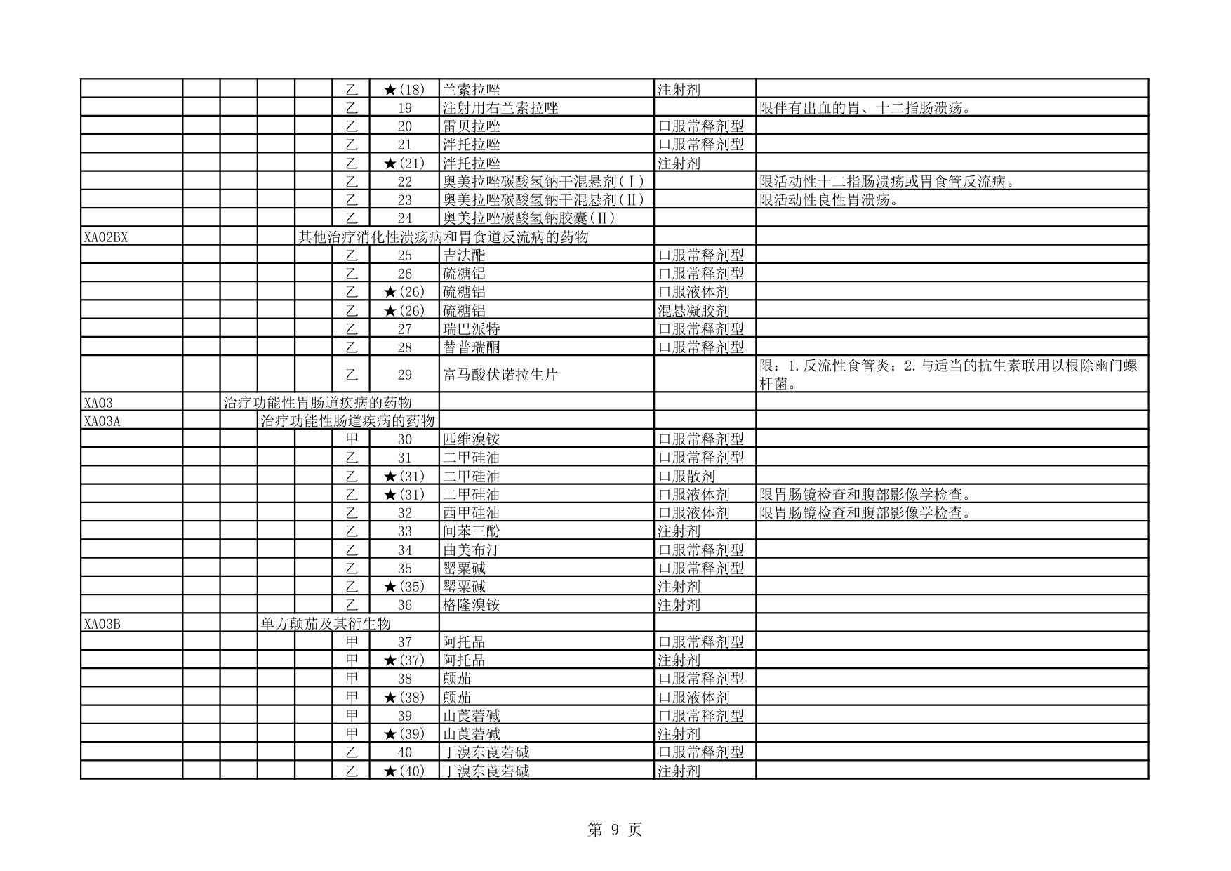 1.国家基本医疗保险、生育保险和工伤保险药品目录（2025年）.pdf