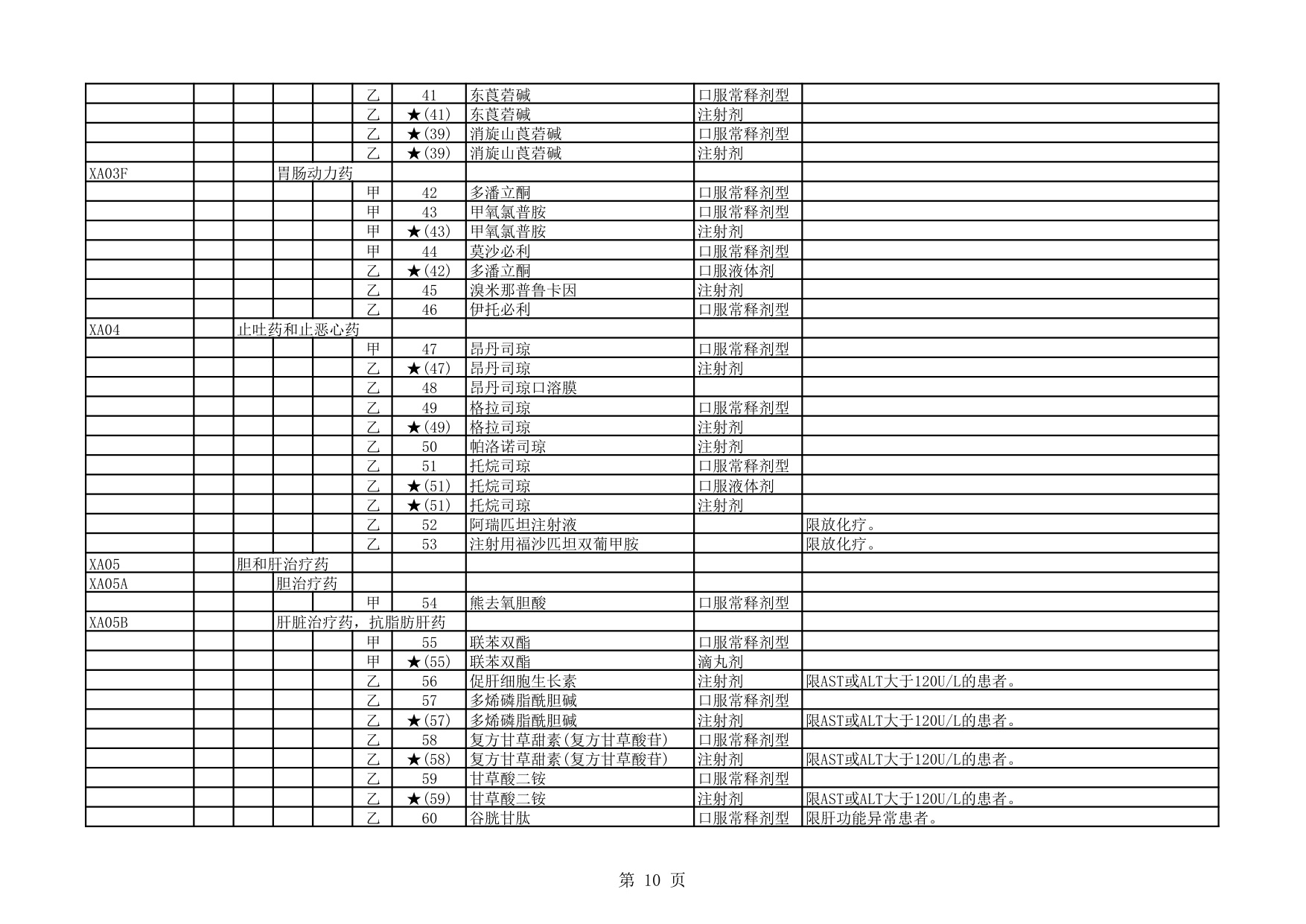 1.国家基本医疗保险、生育保险和工伤保险药品目录（2025年）.pdf