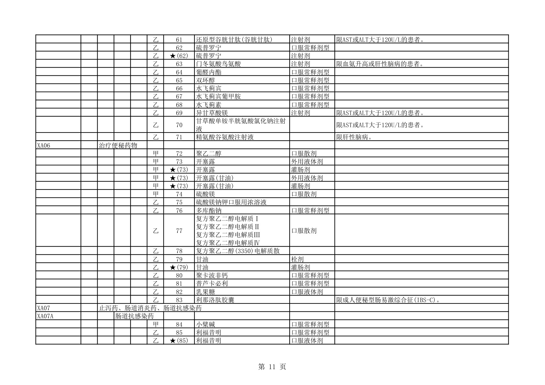 1.国家基本医疗保险、生育保险和工伤保险药品目录（2025年）.pdf