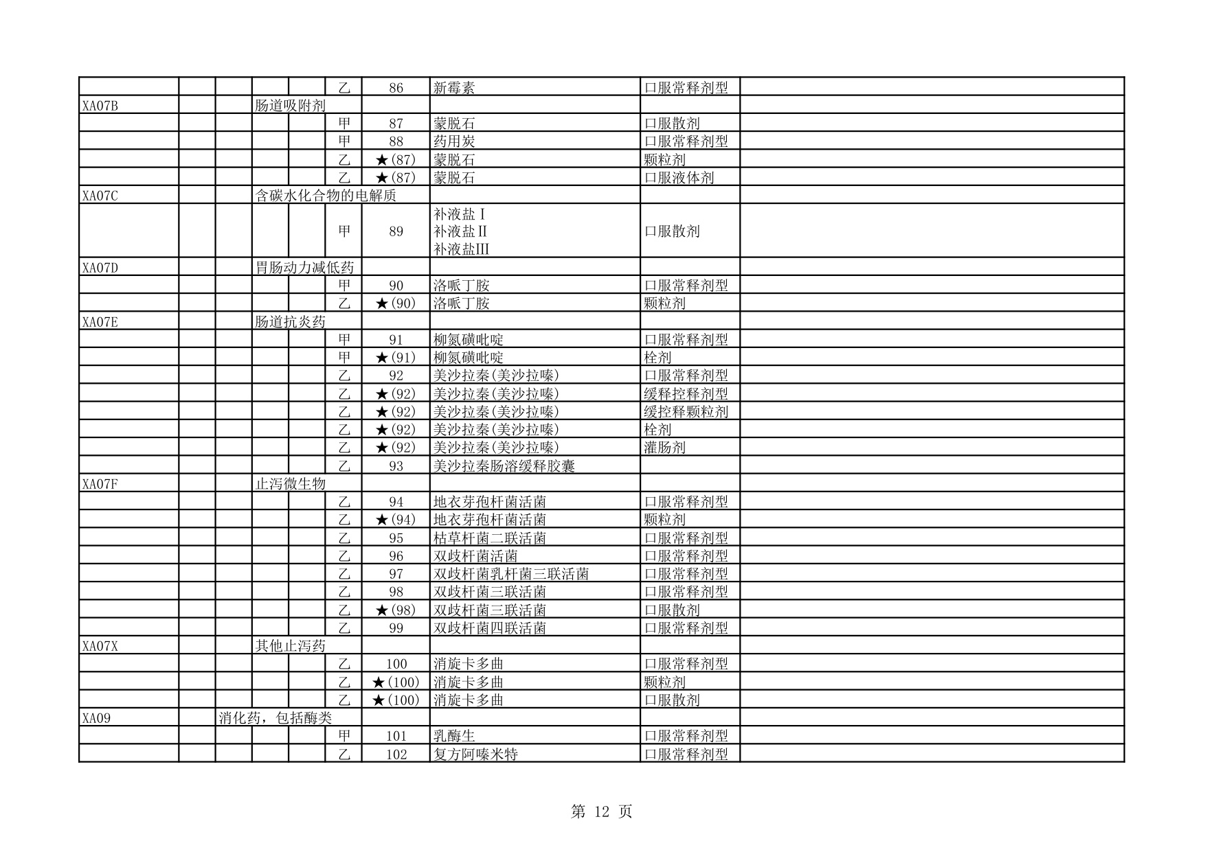 1.国家基本医疗保险、生育保险和工伤保险药品目录（2025年）.pdf