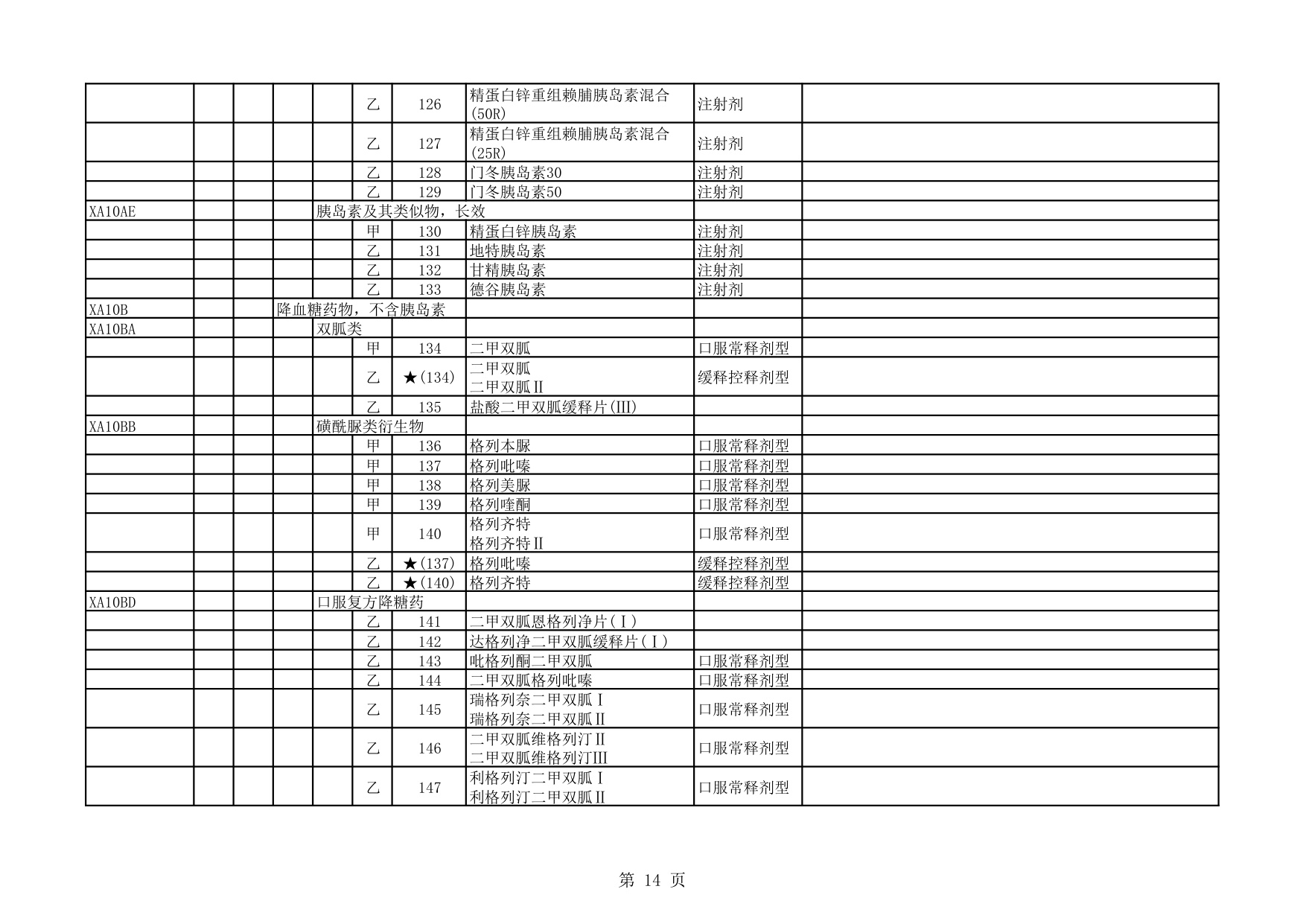 1.国家基本医疗保险、生育保险和工伤保险药品目录（2025年）.pdf