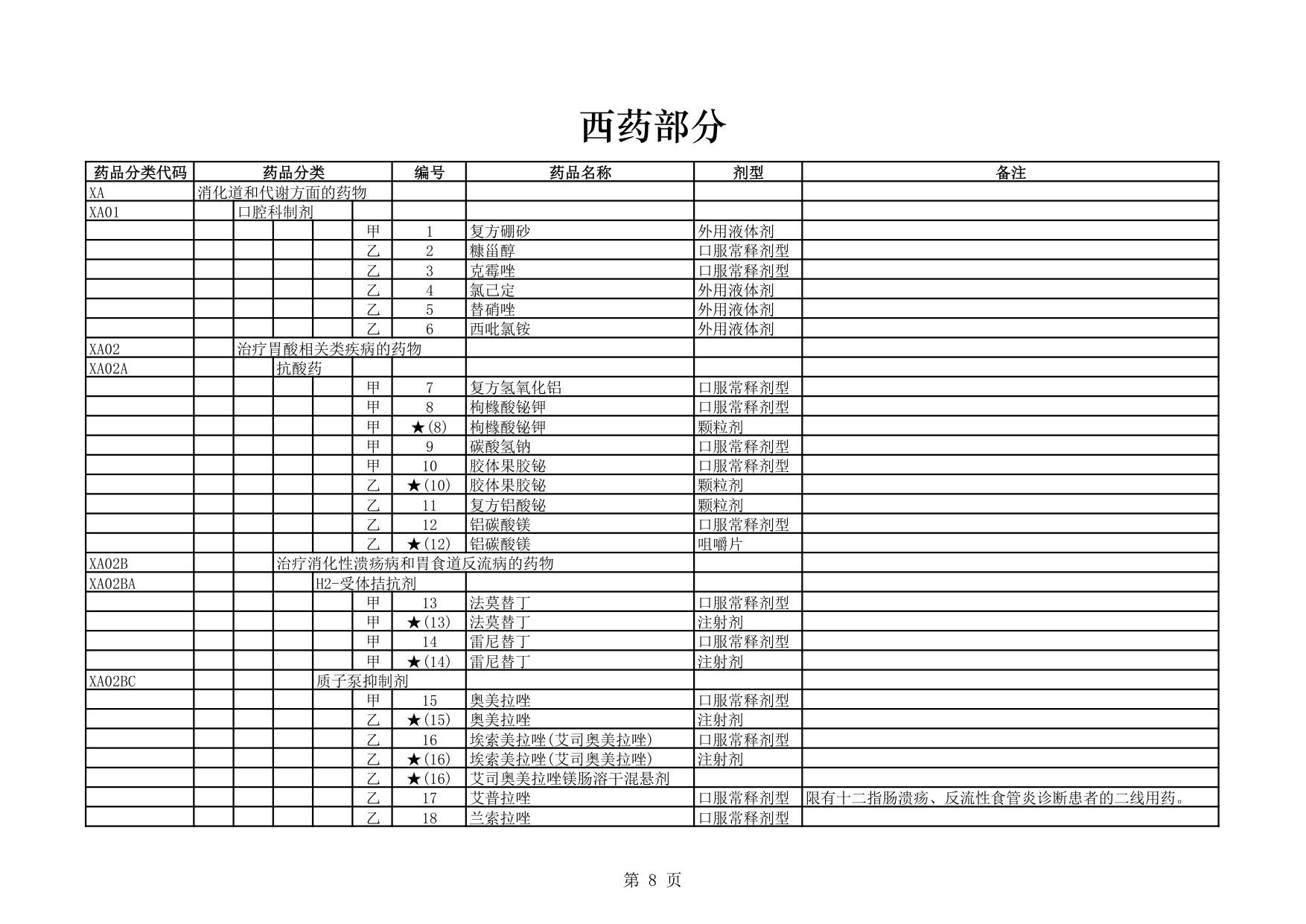 1.国家基本医疗保险、生育保险和工伤保险药品目录（2025年）.pdf