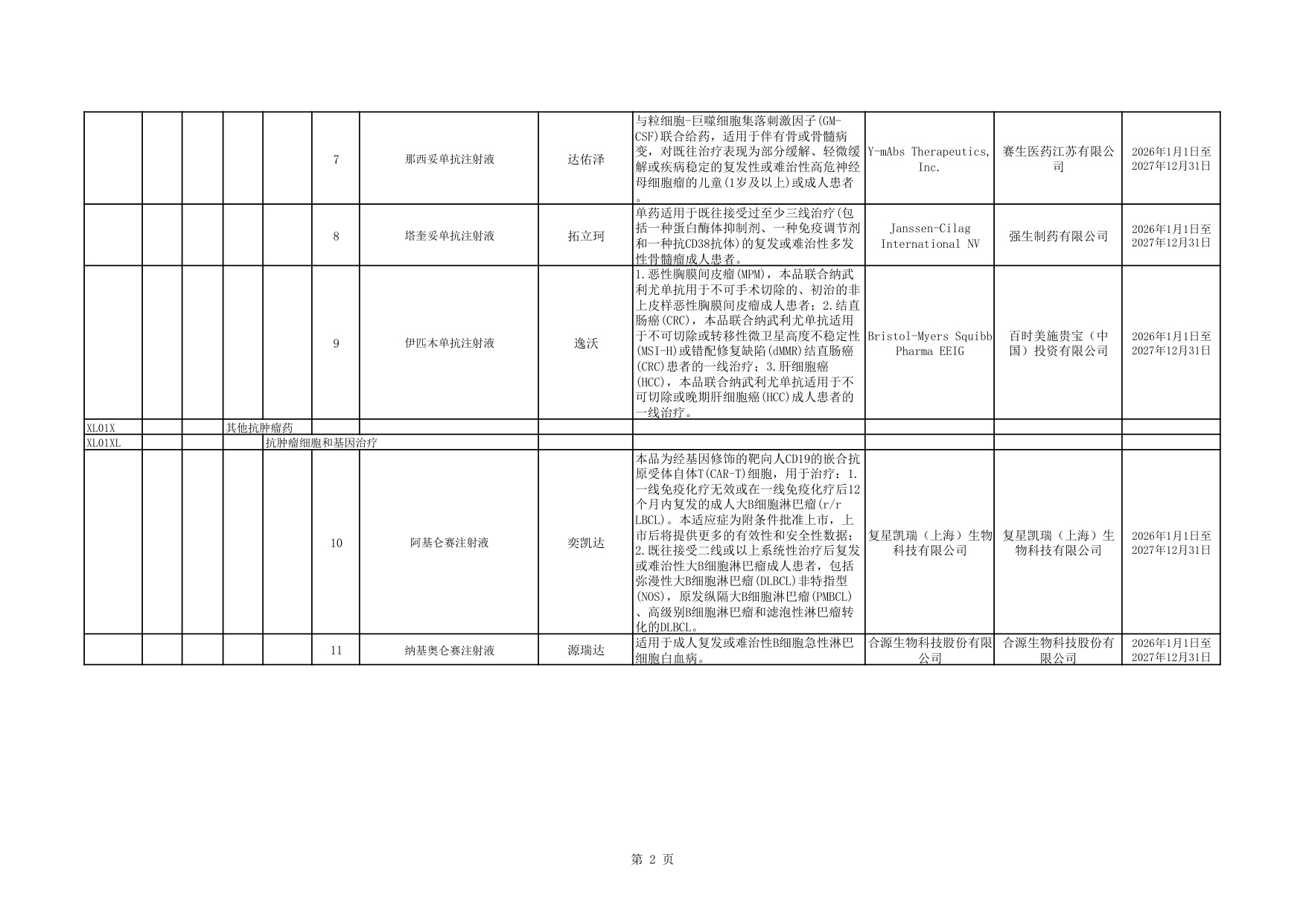 2.商业健康保险创新药品目录（2025年）.pdf