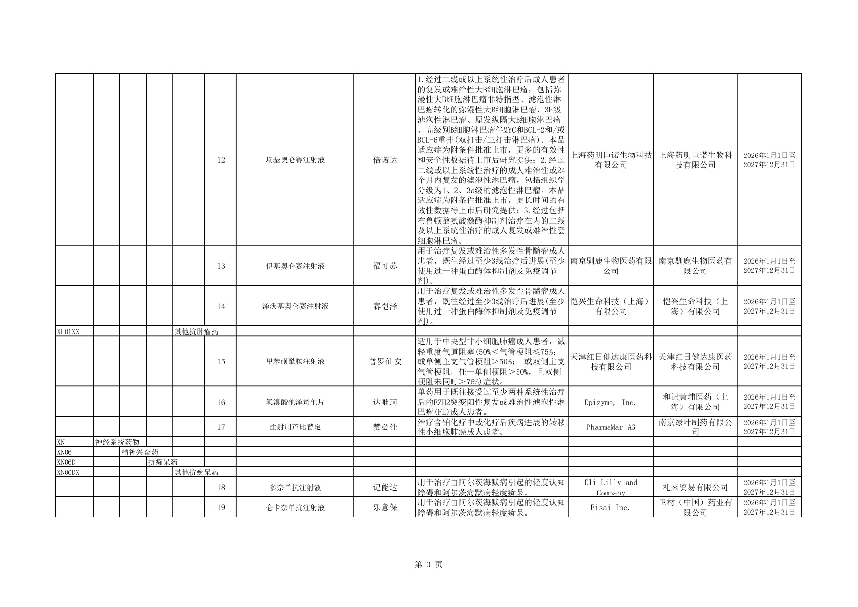 2.商业健康保险创新药品目录（2025年）.pdf