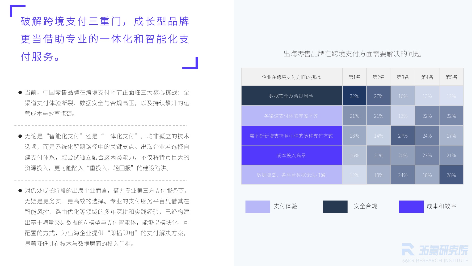 【36氪】2025年中国出海零售品牌调研报告：从“卖全球”到“智全球”，一体化与智能体双擎驱动品牌出海新纪元.pdf