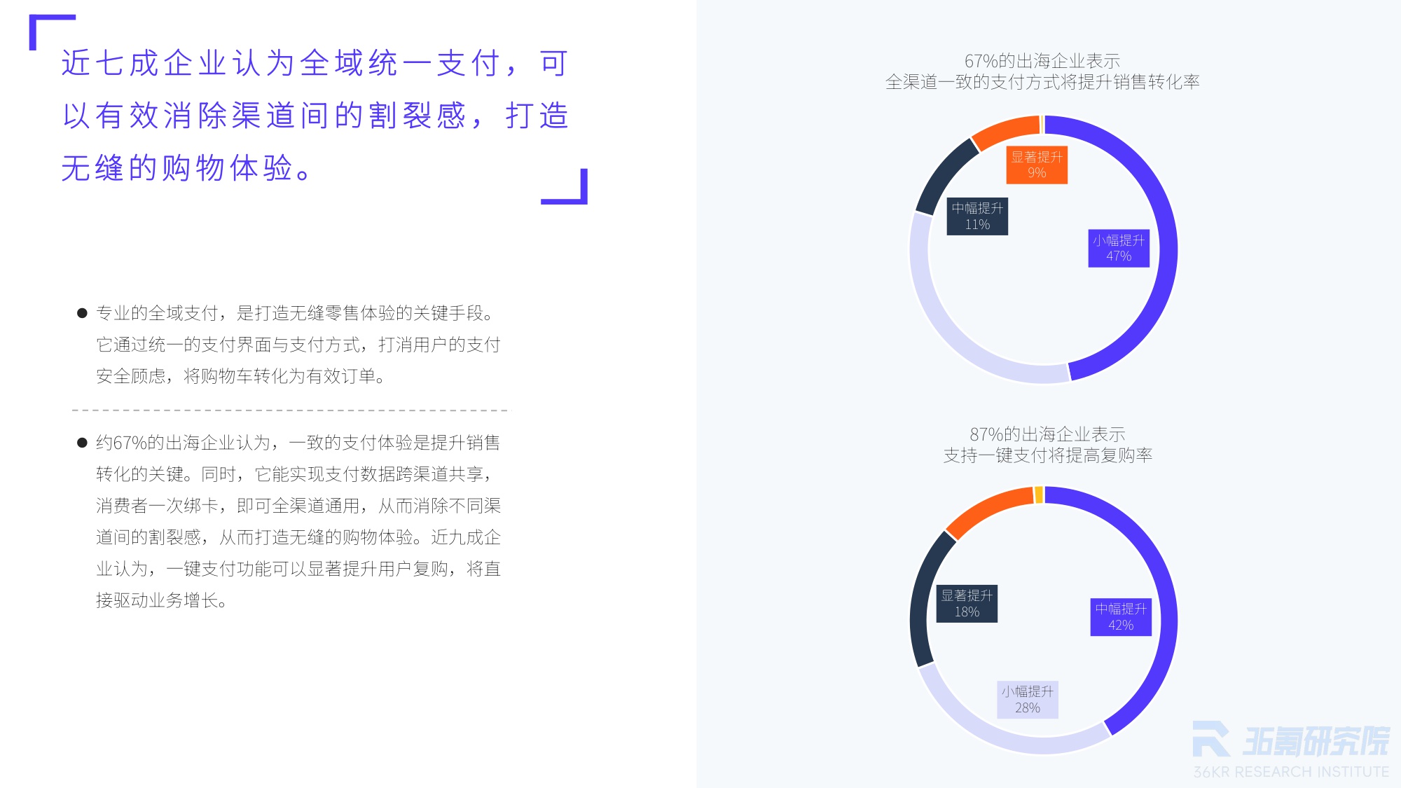【36氪】2025年中国出海零售品牌调研报告：从“卖全球”到“智全球”，一体化与智能体双擎驱动品牌出海新纪元.pdf