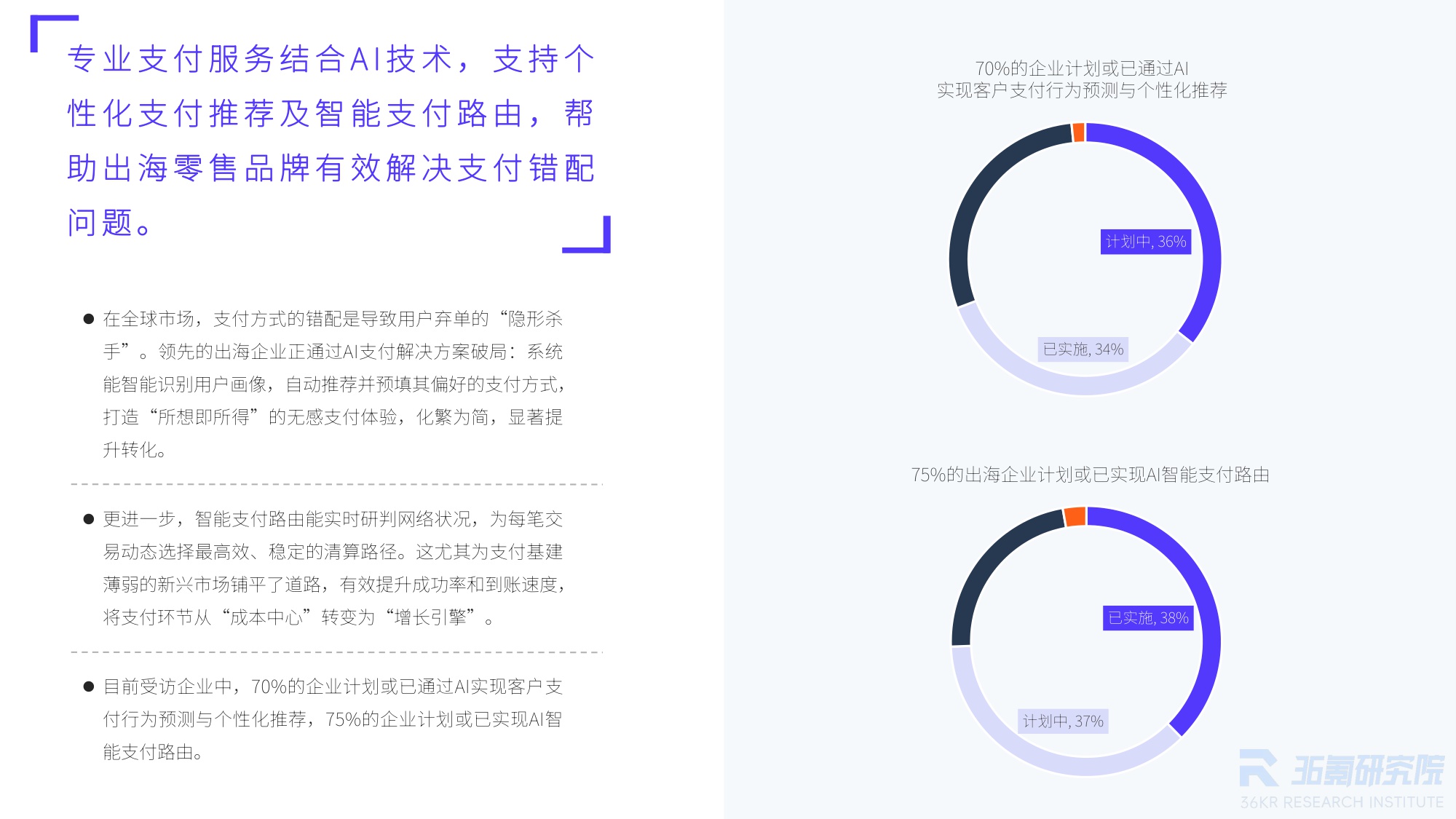 【36氪】2025年中国出海零售品牌调研报告：从“卖全球”到“智全球”，一体化与智能体双擎驱动品牌出海新纪元.pdf