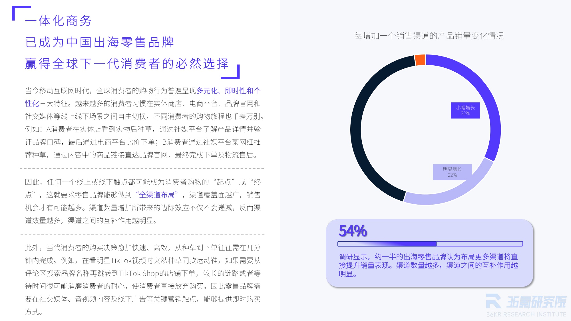 【36氪】2025年中国出海零售品牌调研报告：从“卖全球”到“智全球”，一体化与智能体双擎驱动品牌出海新纪元.pdf