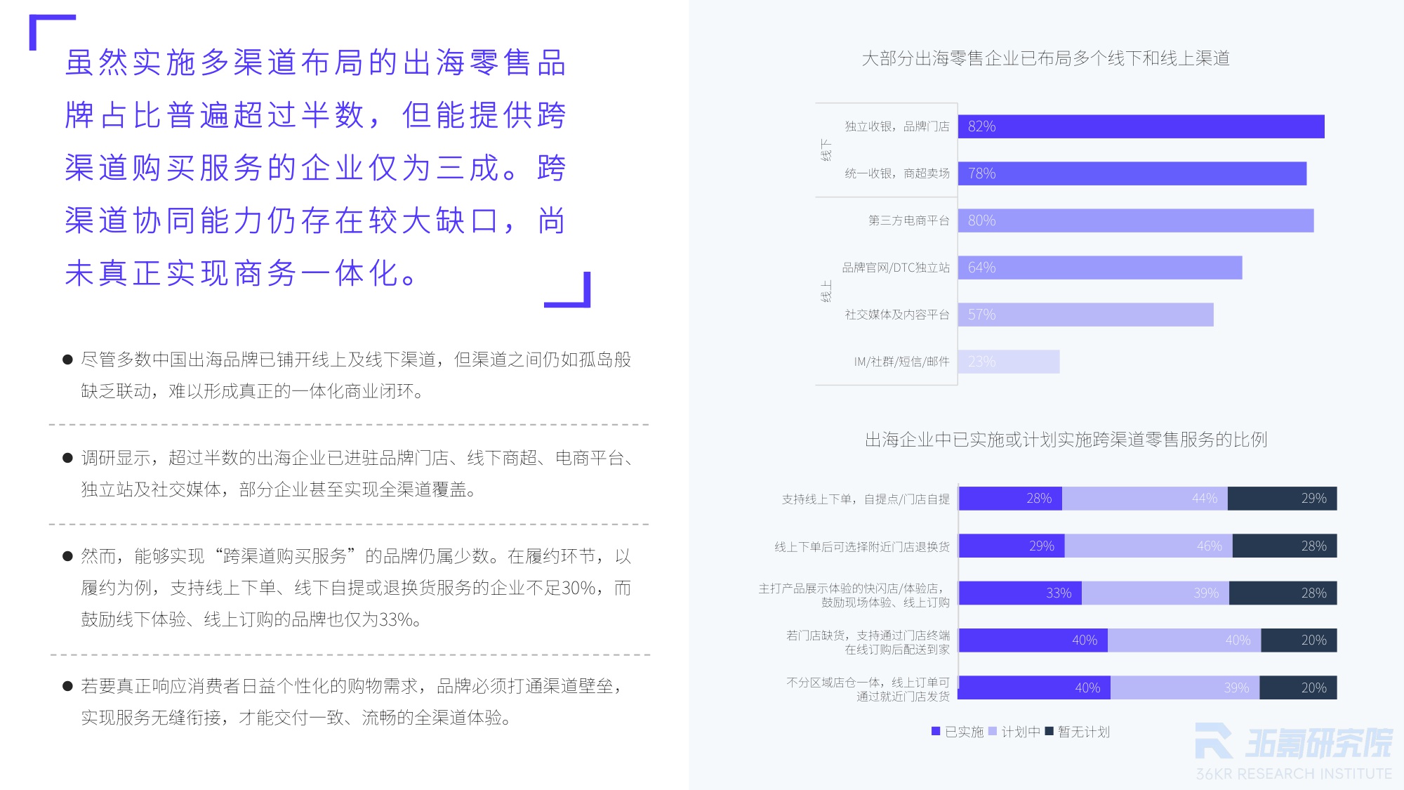 【36氪】2025年中国出海零售品牌调研报告：从“卖全球”到“智全球”，一体化与智能体双擎驱动品牌出海新纪元.pdf