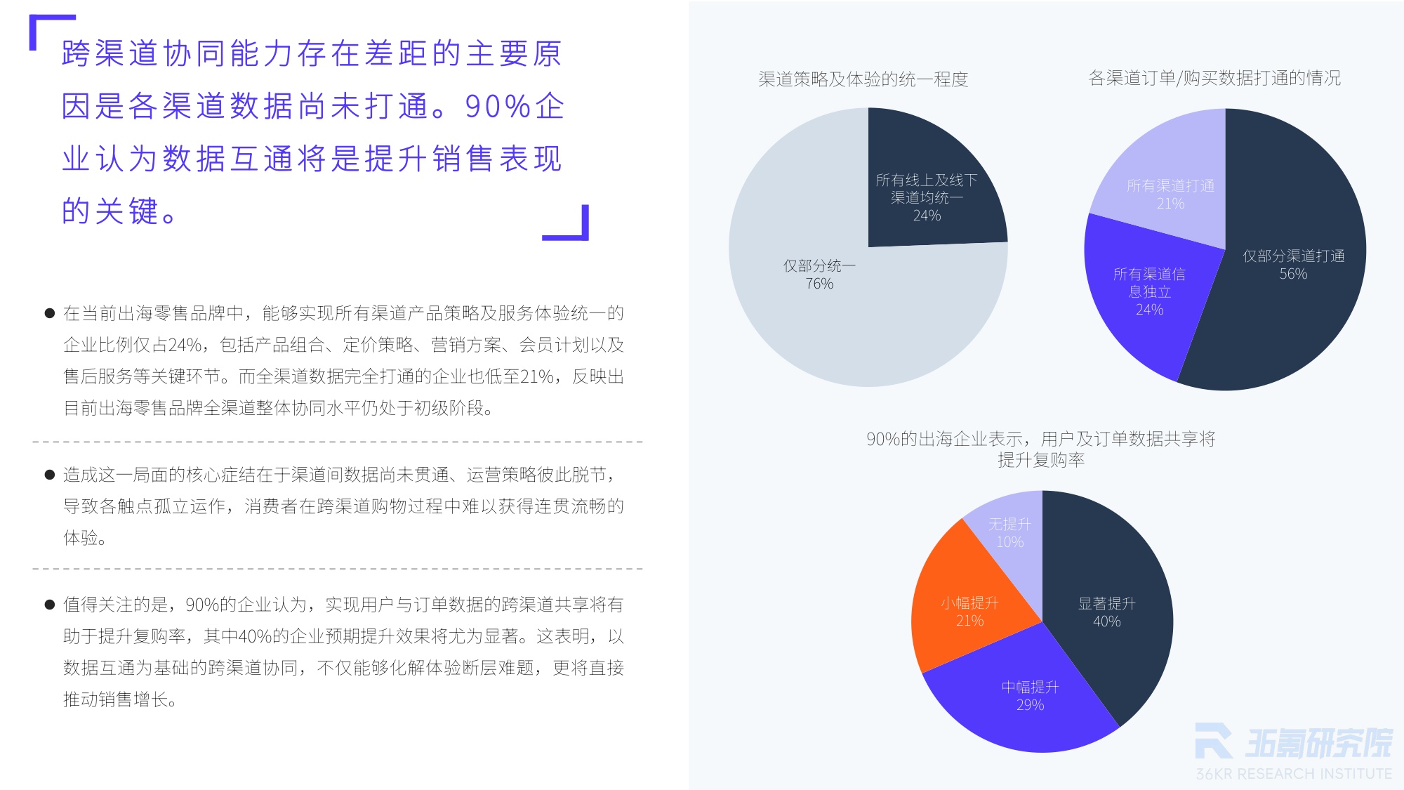 【36氪】2025年中国出海零售品牌调研报告：从“卖全球”到“智全球”，一体化与智能体双擎驱动品牌出海新纪元.pdf