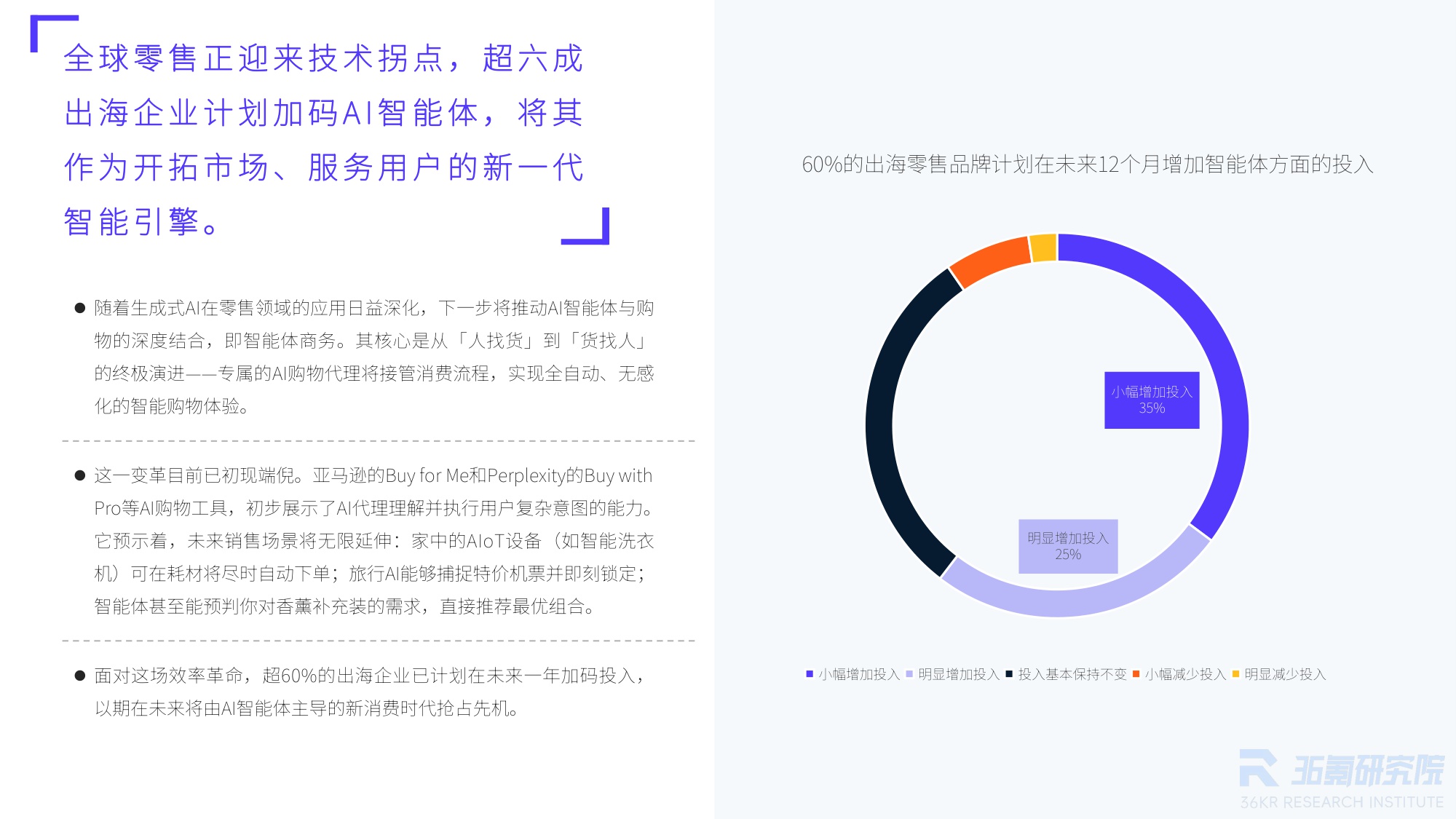 【36氪】2025年中国出海零售品牌调研报告：从“卖全球”到“智全球”，一体化与智能体双擎驱动品牌出海新纪元.pdf