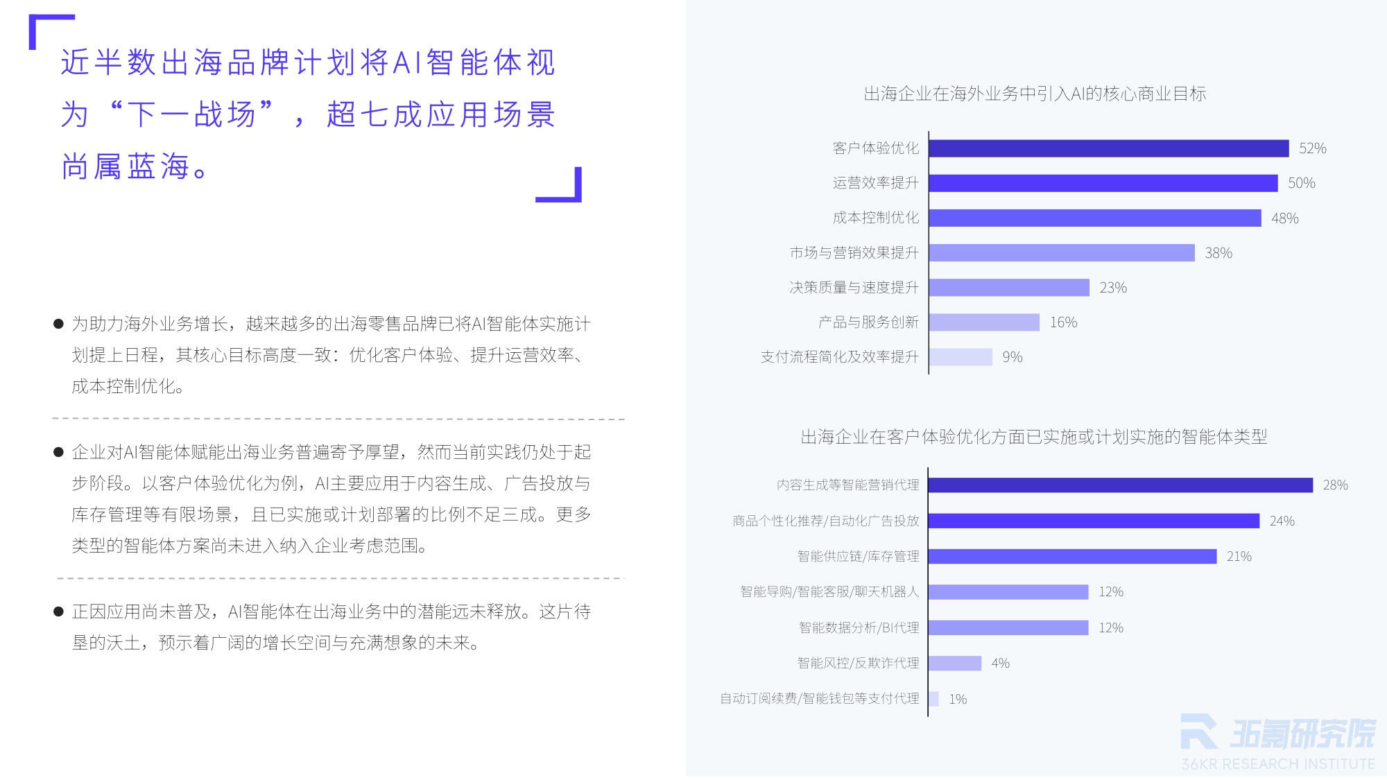 【36氪】2025年中国出海零售品牌调研报告：从“卖全球”到“智全球”，一体化与智能体双擎驱动品牌出海新纪元.pdf