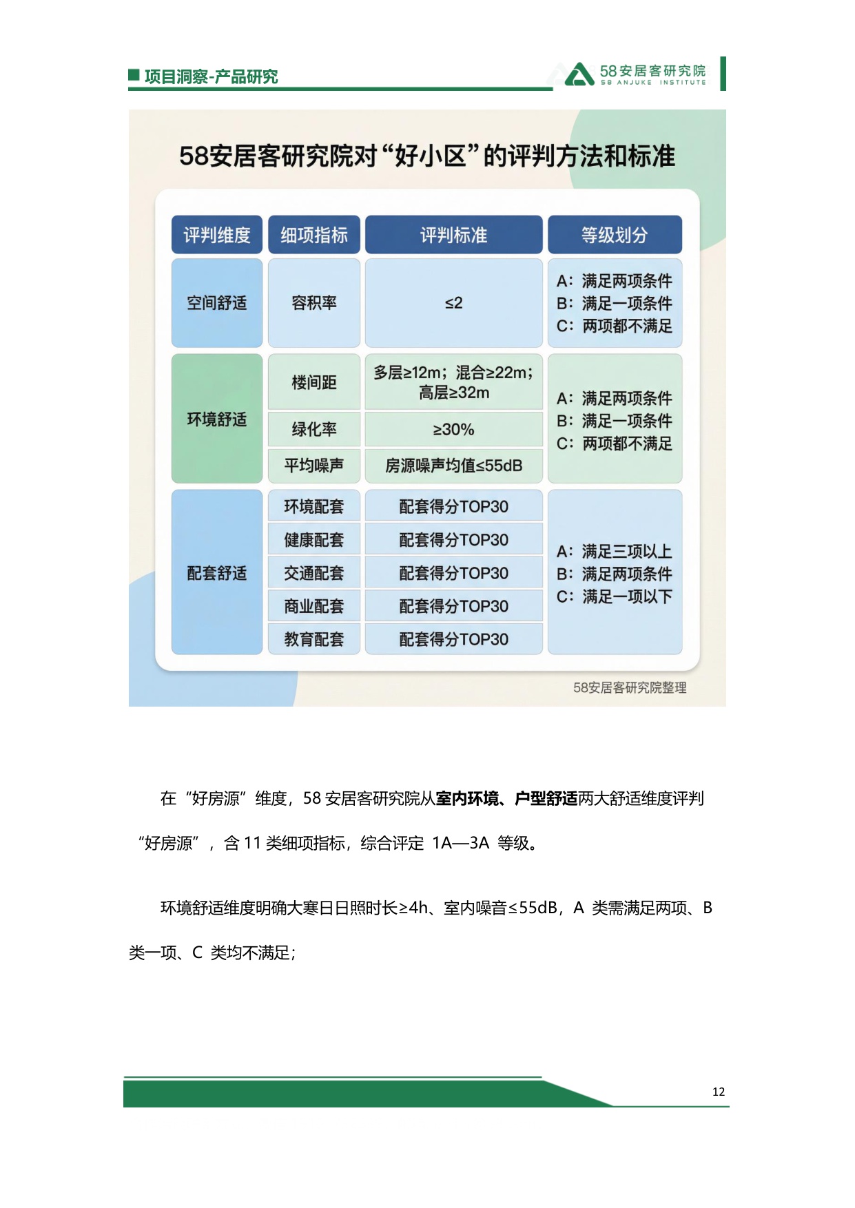 【58安居客】2025“好房子”总结：政策-房企-标准-需求，四大破局点重塑住房新生态.pdf