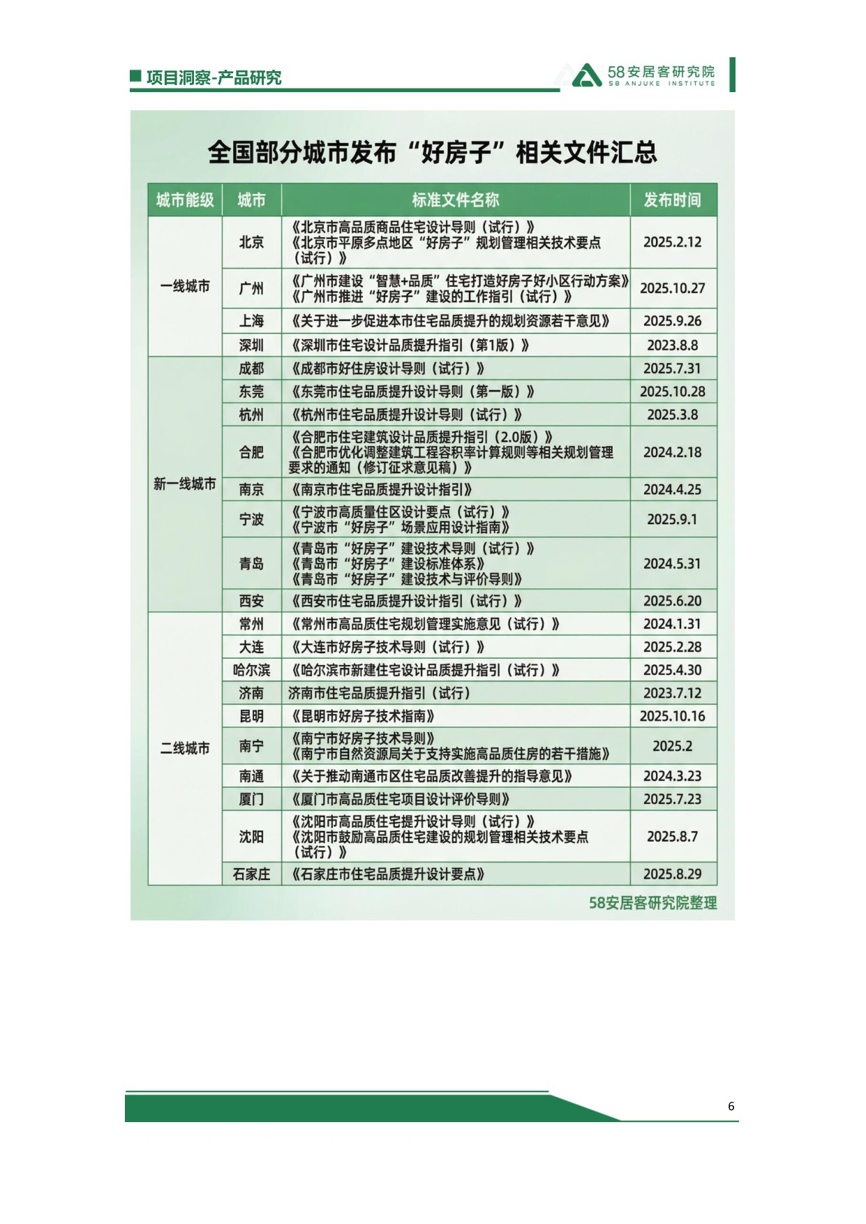 【58安居客】2025“好房子”总结：政策-房企-标准-需求，四大破局点重塑住房新生态.pdf