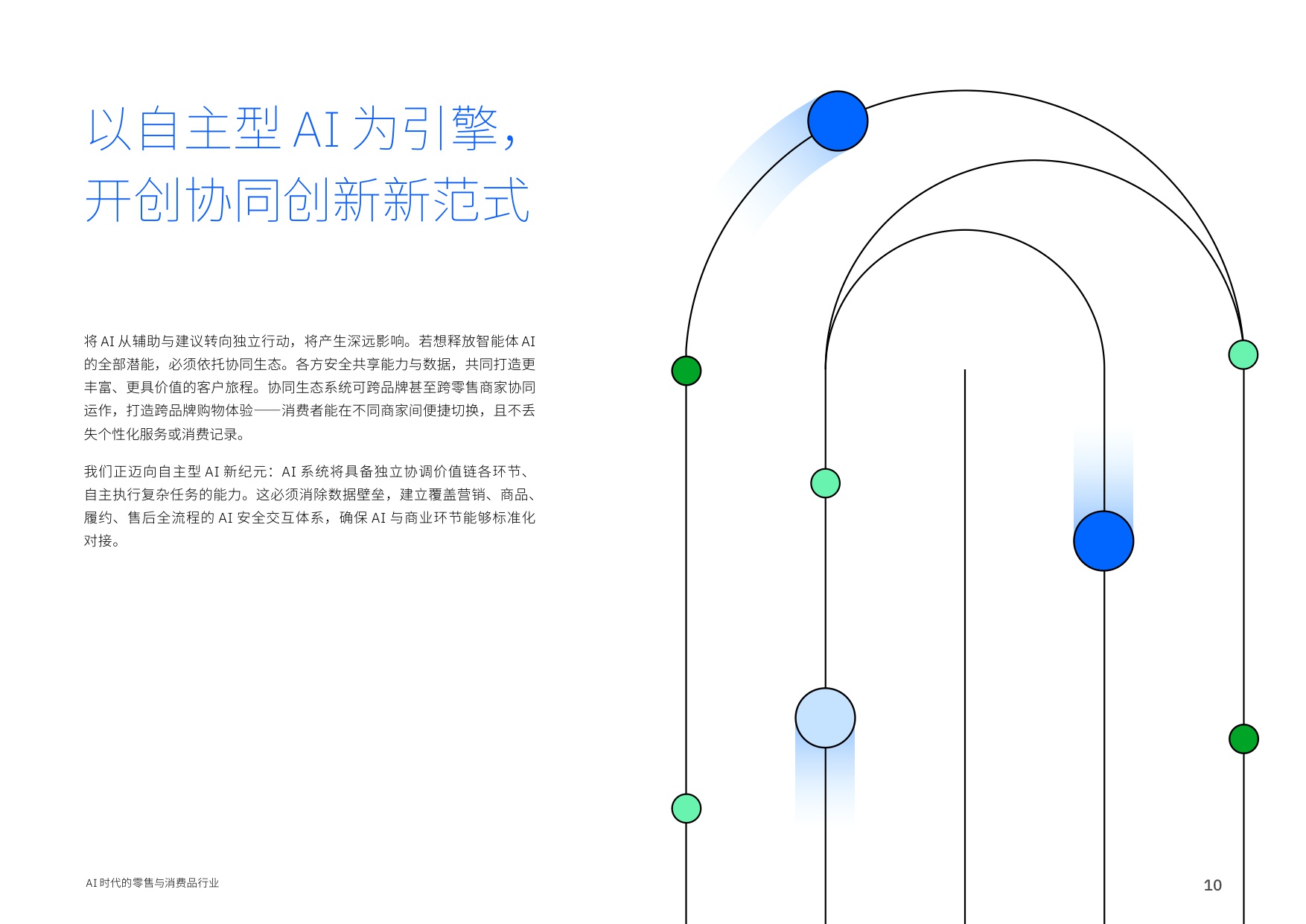 【IBM】AI时代的零售与消费品行业：AI重塑竞争格局， 打造品牌新优势.pdf