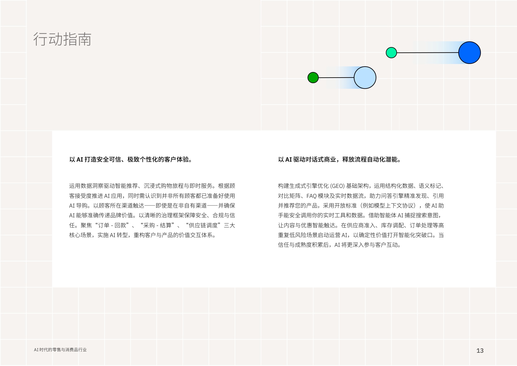 【IBM】AI时代的零售与消费品行业：AI重塑竞争格局， 打造品牌新优势.pdf