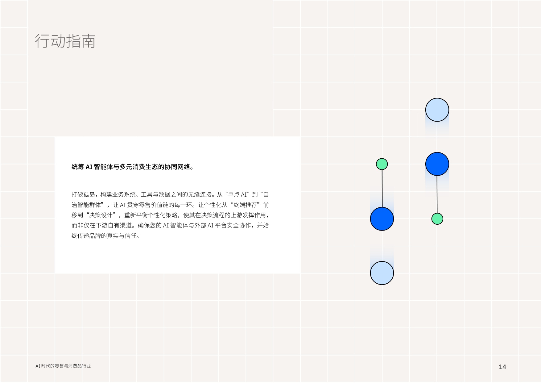 【IBM】AI时代的零售与消费品行业：AI重塑竞争格局， 打造品牌新优势.pdf