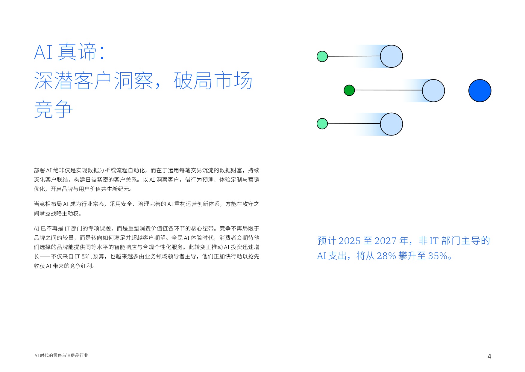 【IBM】AI时代的零售与消费品行业：AI重塑竞争格局， 打造品牌新优势.pdf